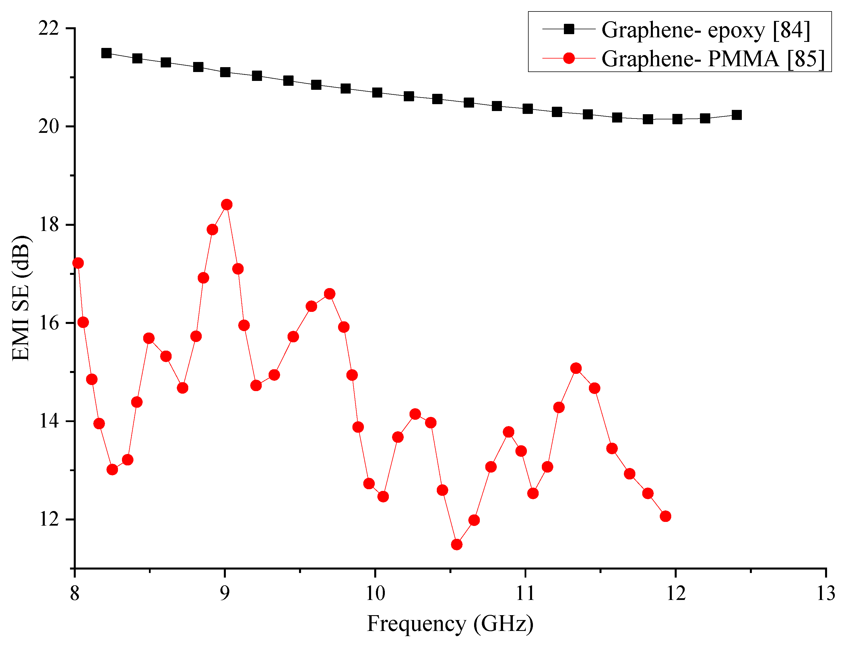 Nanomaterials 10 00541 g007