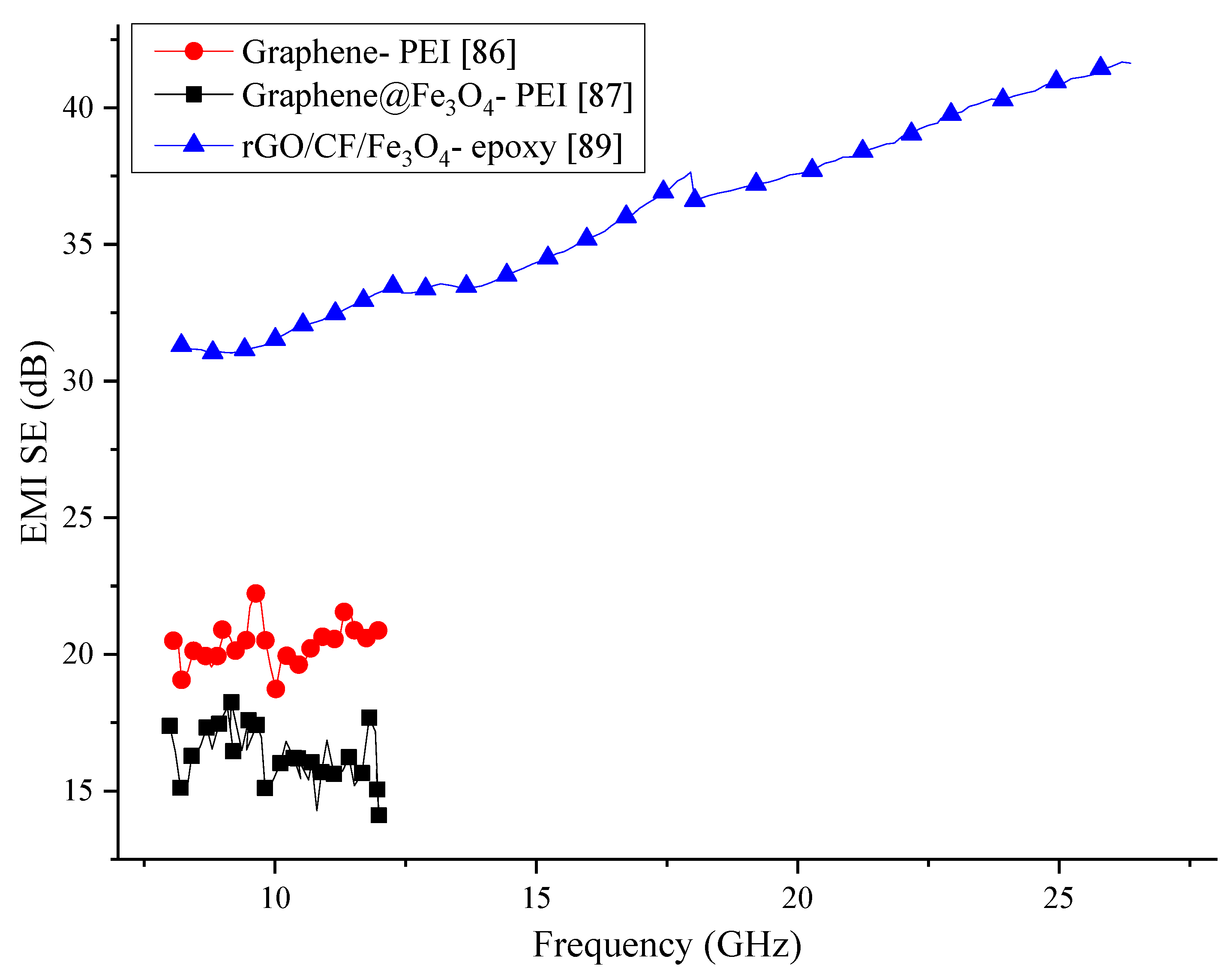 Nanomaterials 10 00541 g011