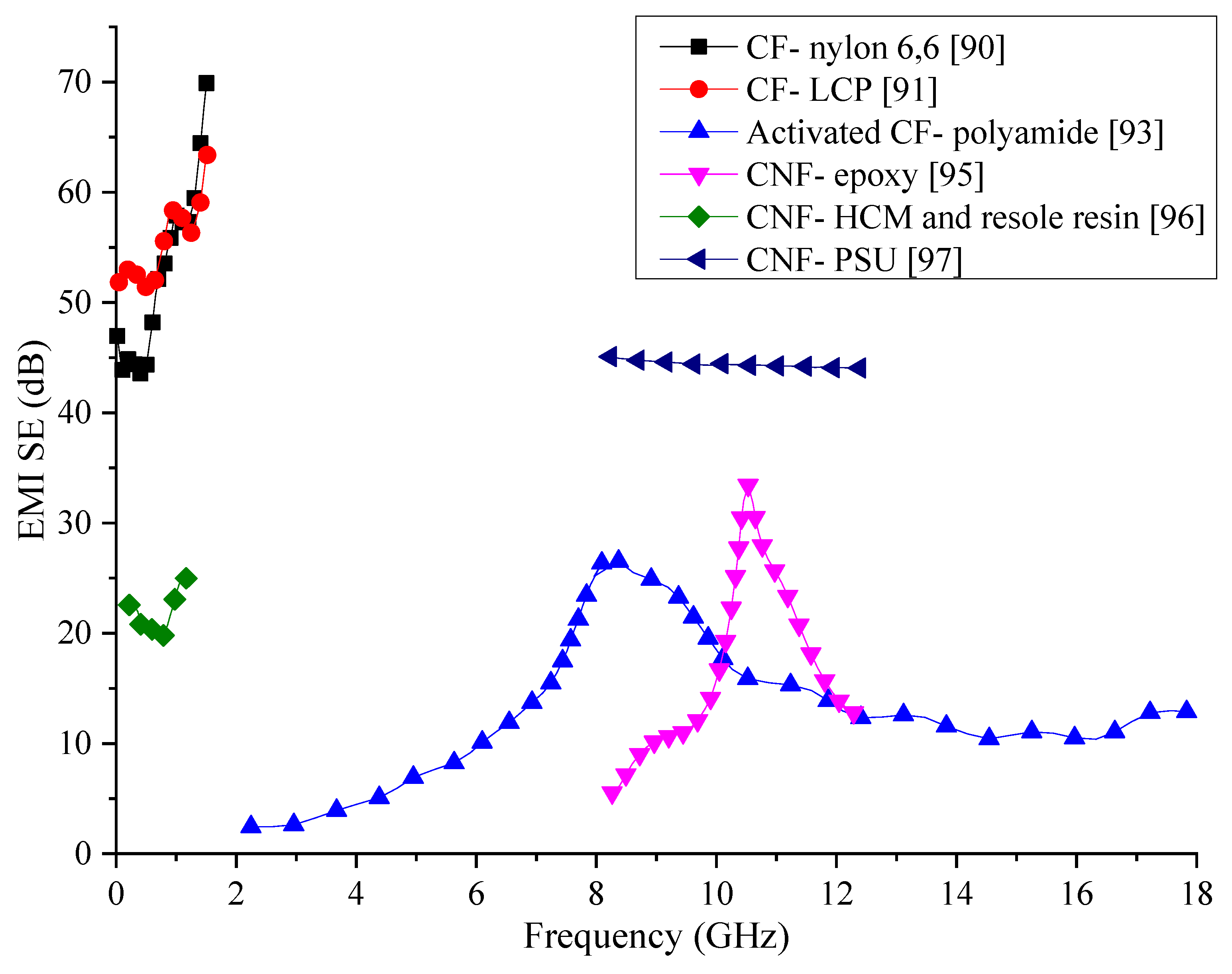 Nanomaterials 10 00541 g013