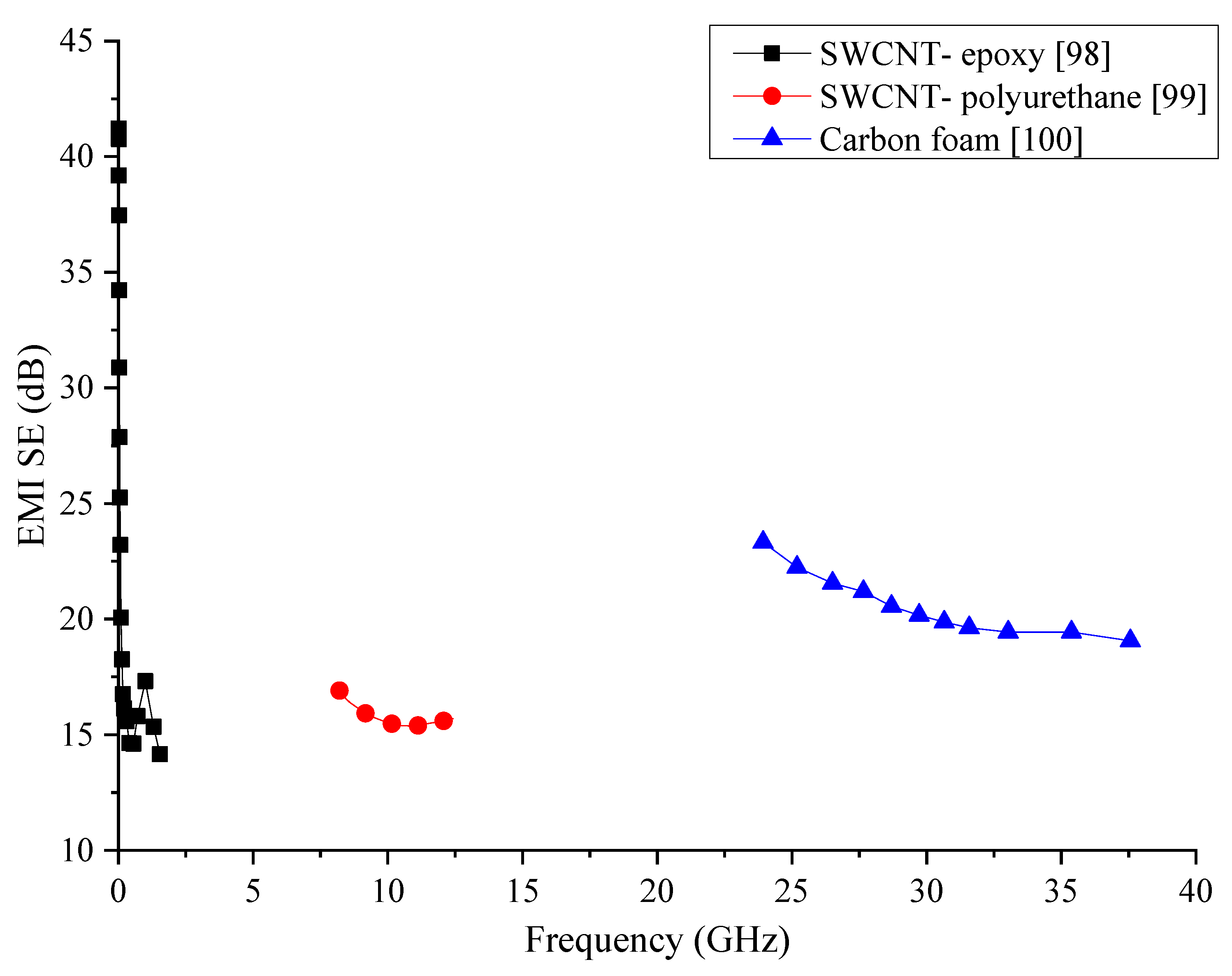 Nanomaterials 10 00541 g014