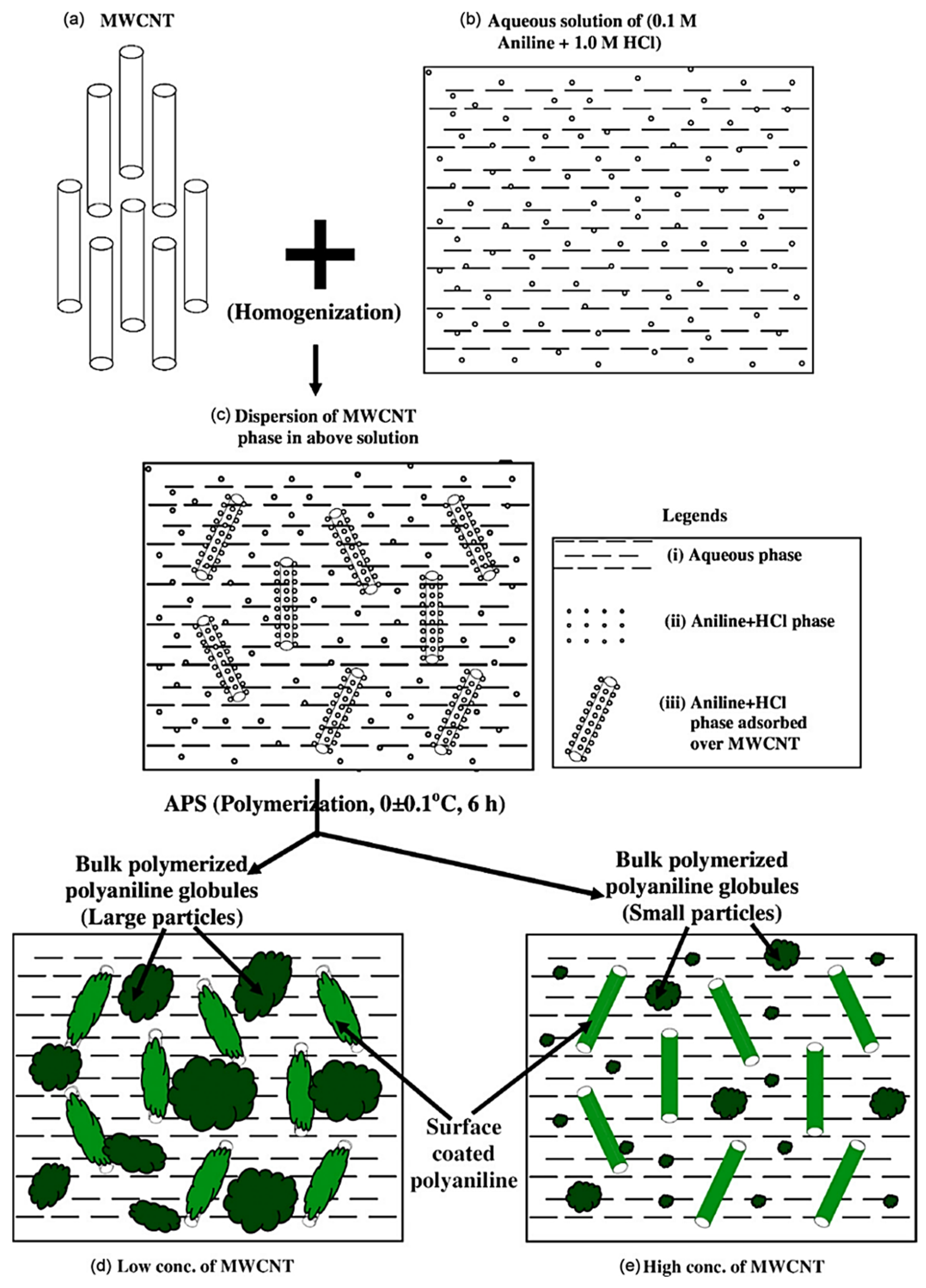 Nanomaterials 10 00541 g015