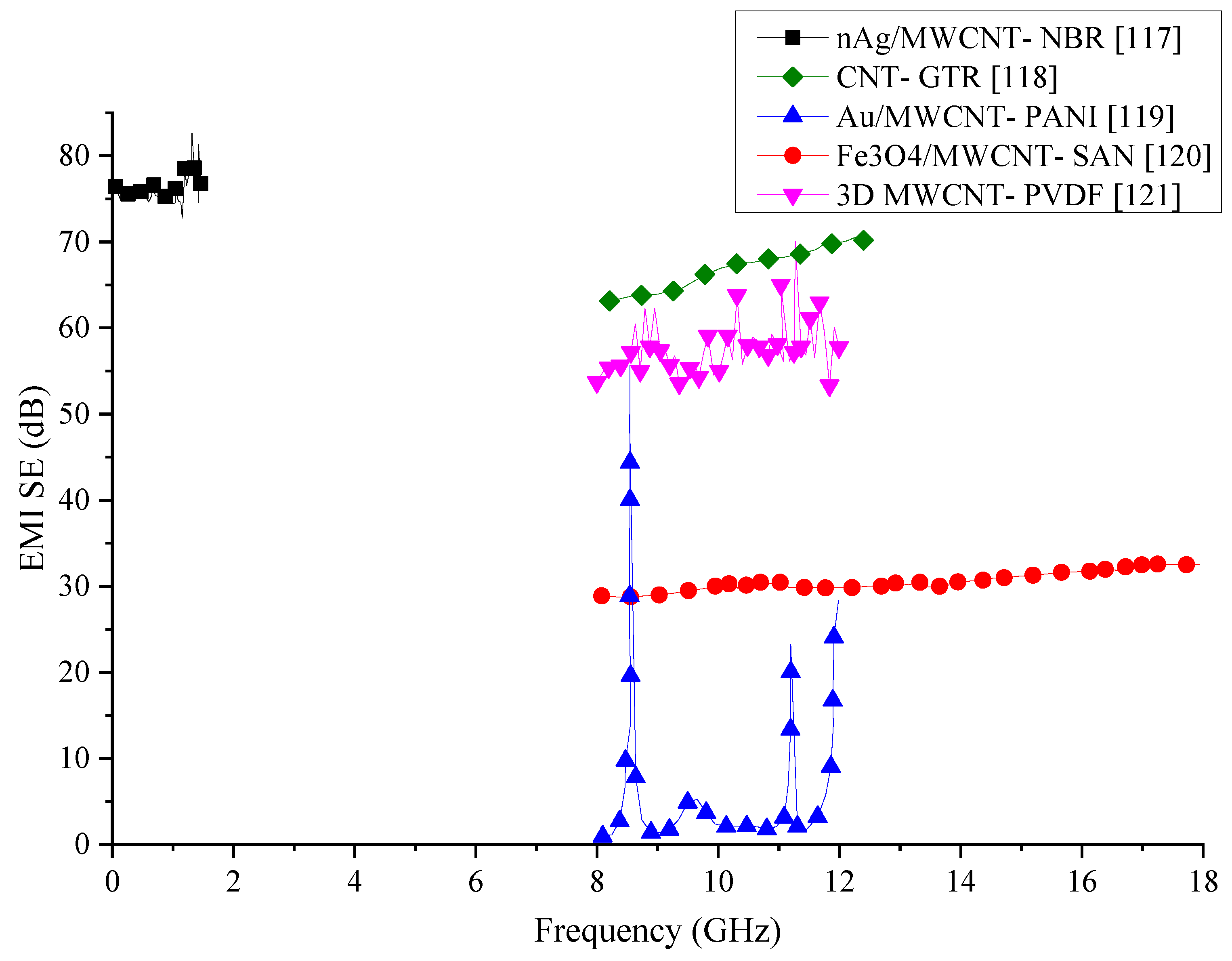 Nanomaterials 10 00541 g023
