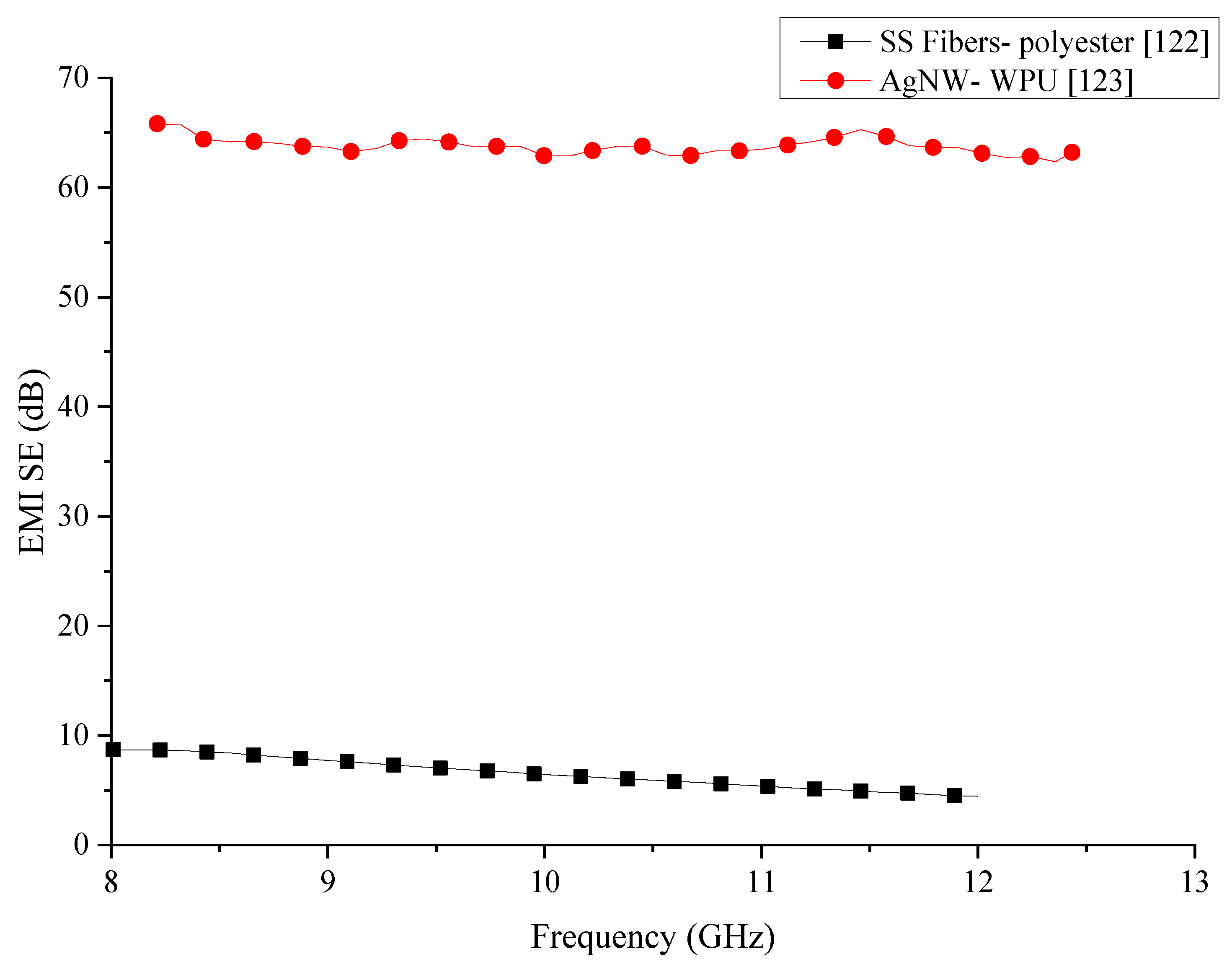 Nanomaterials 10 00541 g025
