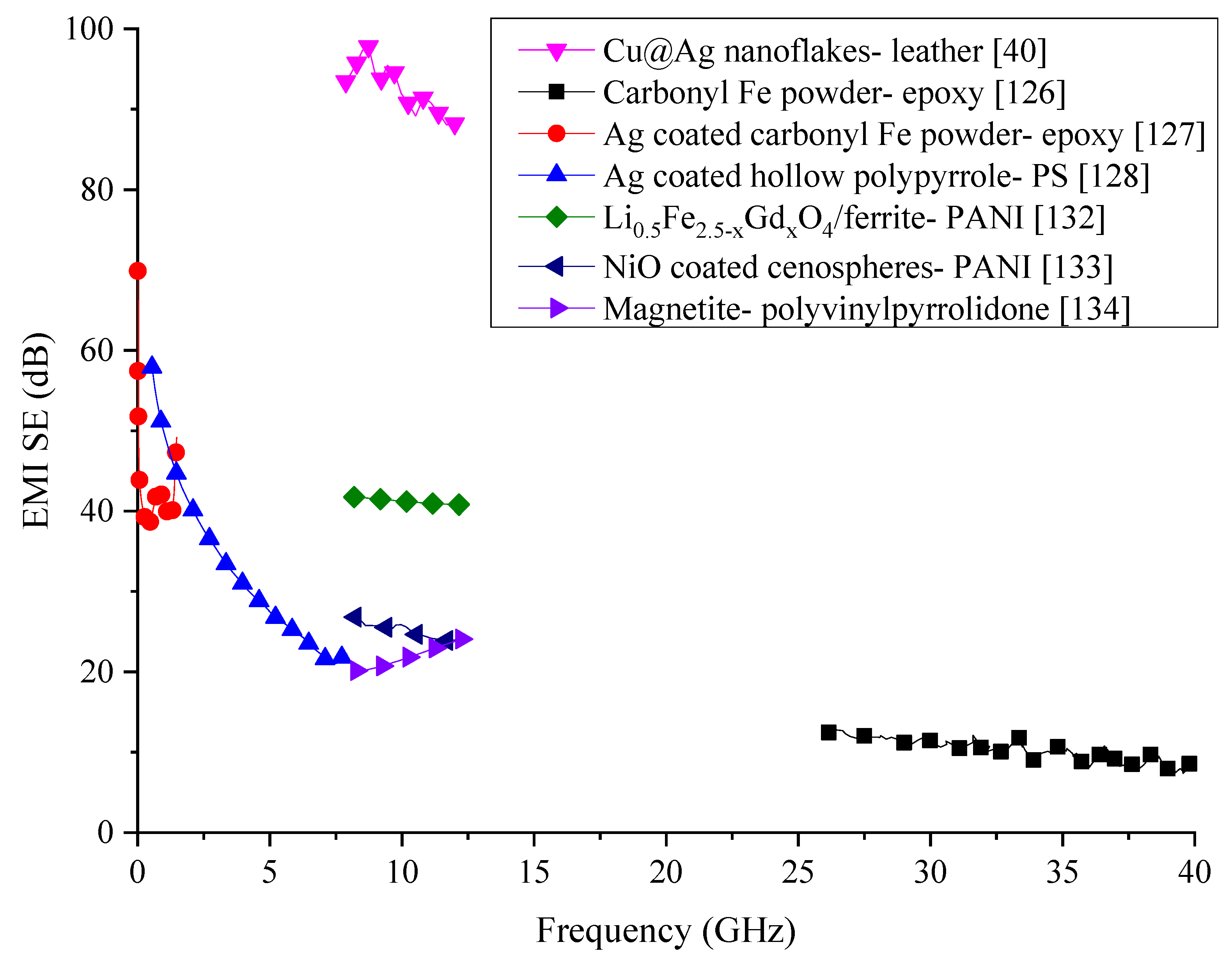 Nanomaterials 10 00541 g028