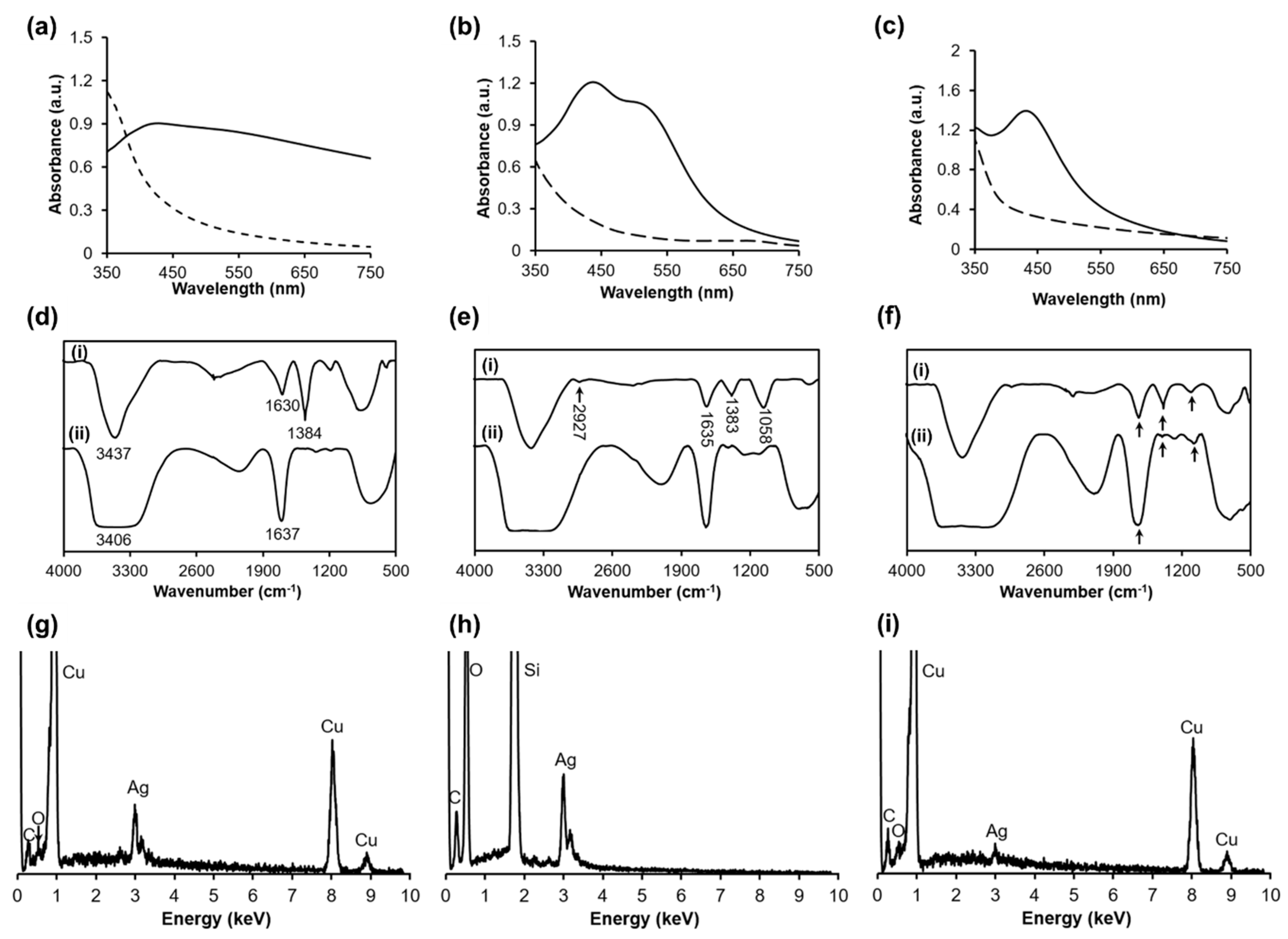 Nanomaterials 10 00542 g002 Nanomaterials 10 00542 g002