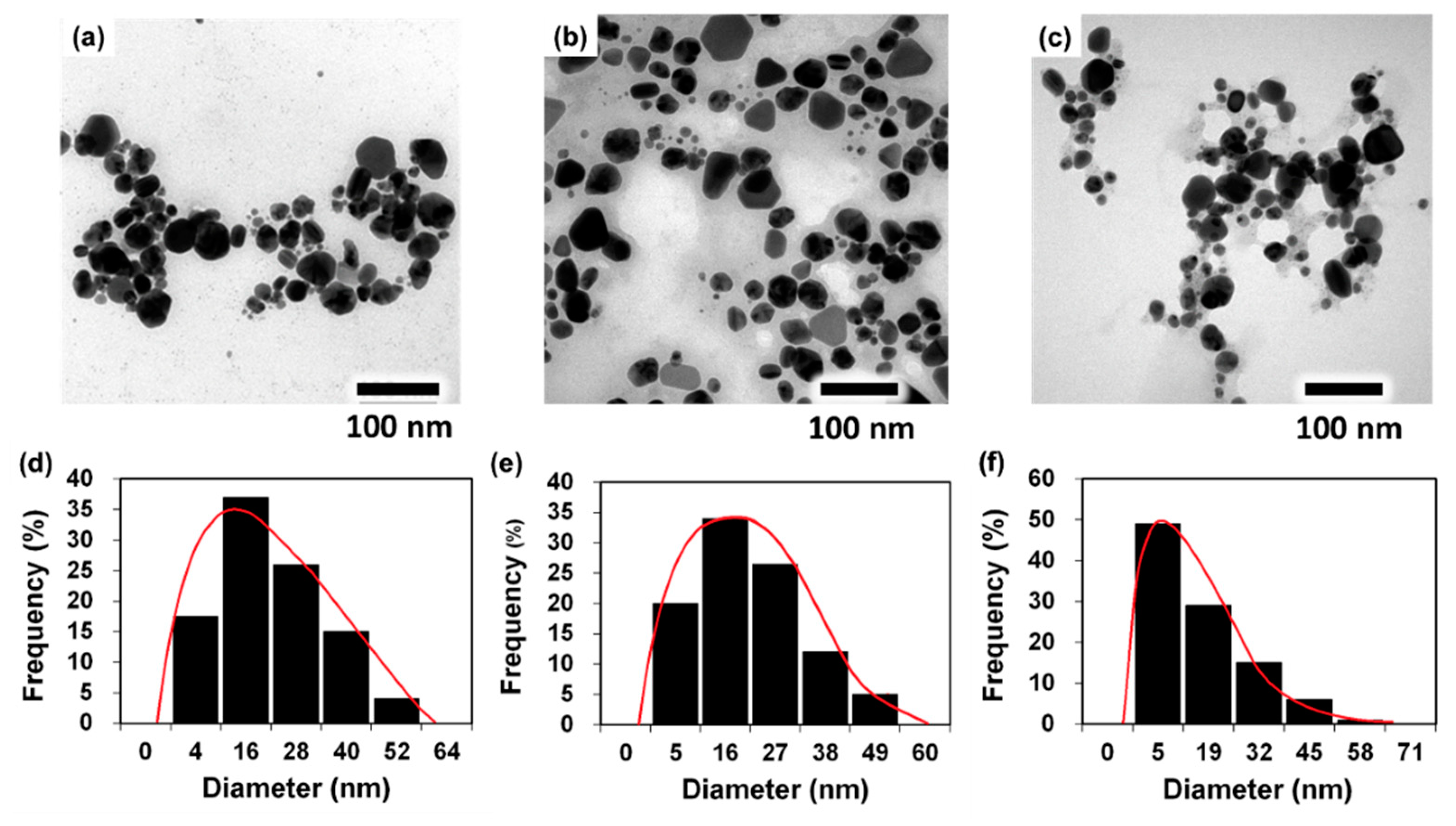 Nanomaterials 10 00542 g003 Nanomaterials 10 00542 g003