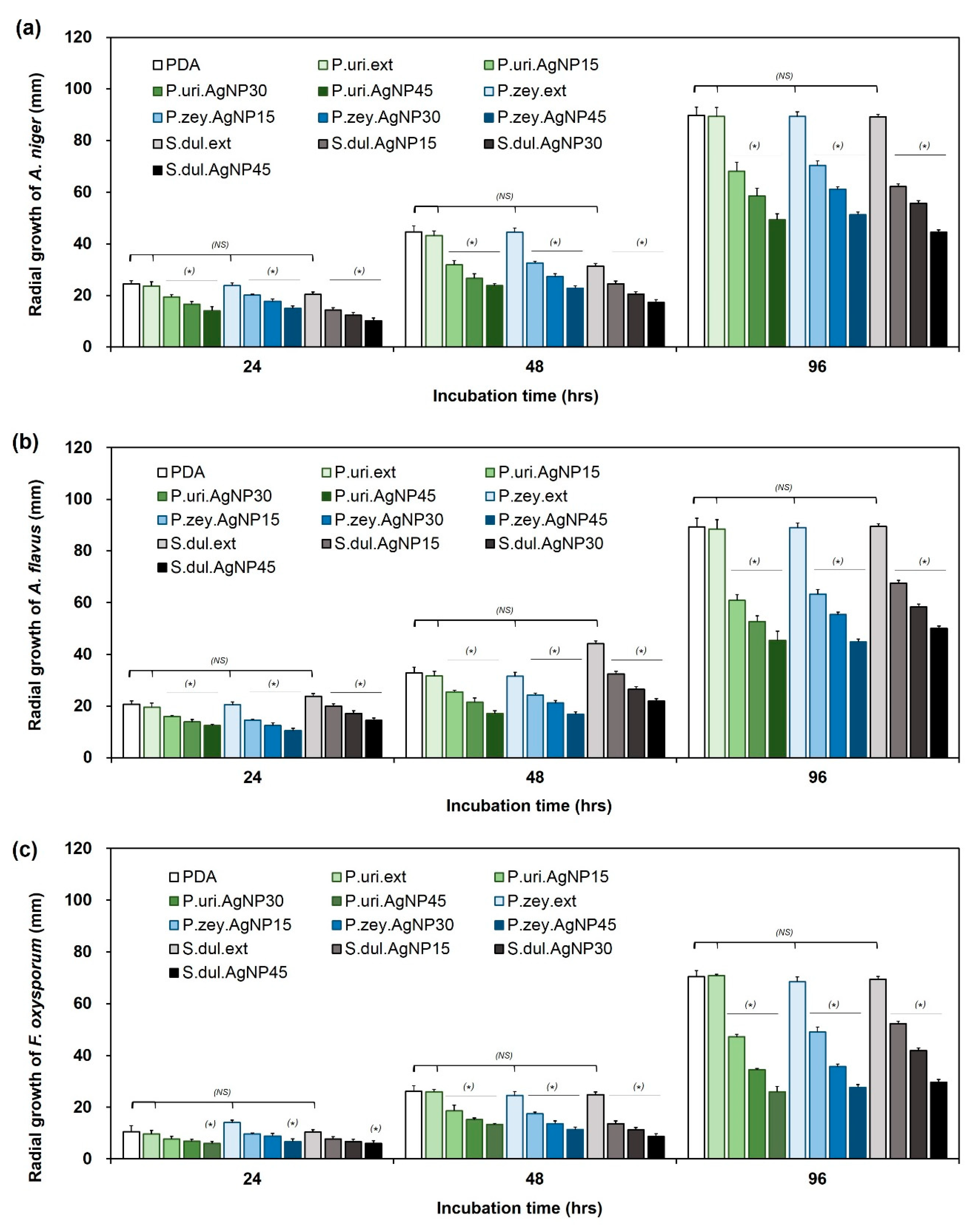 Nanomaterials 10 00542 g005 Nanomaterials 10 00542 g005