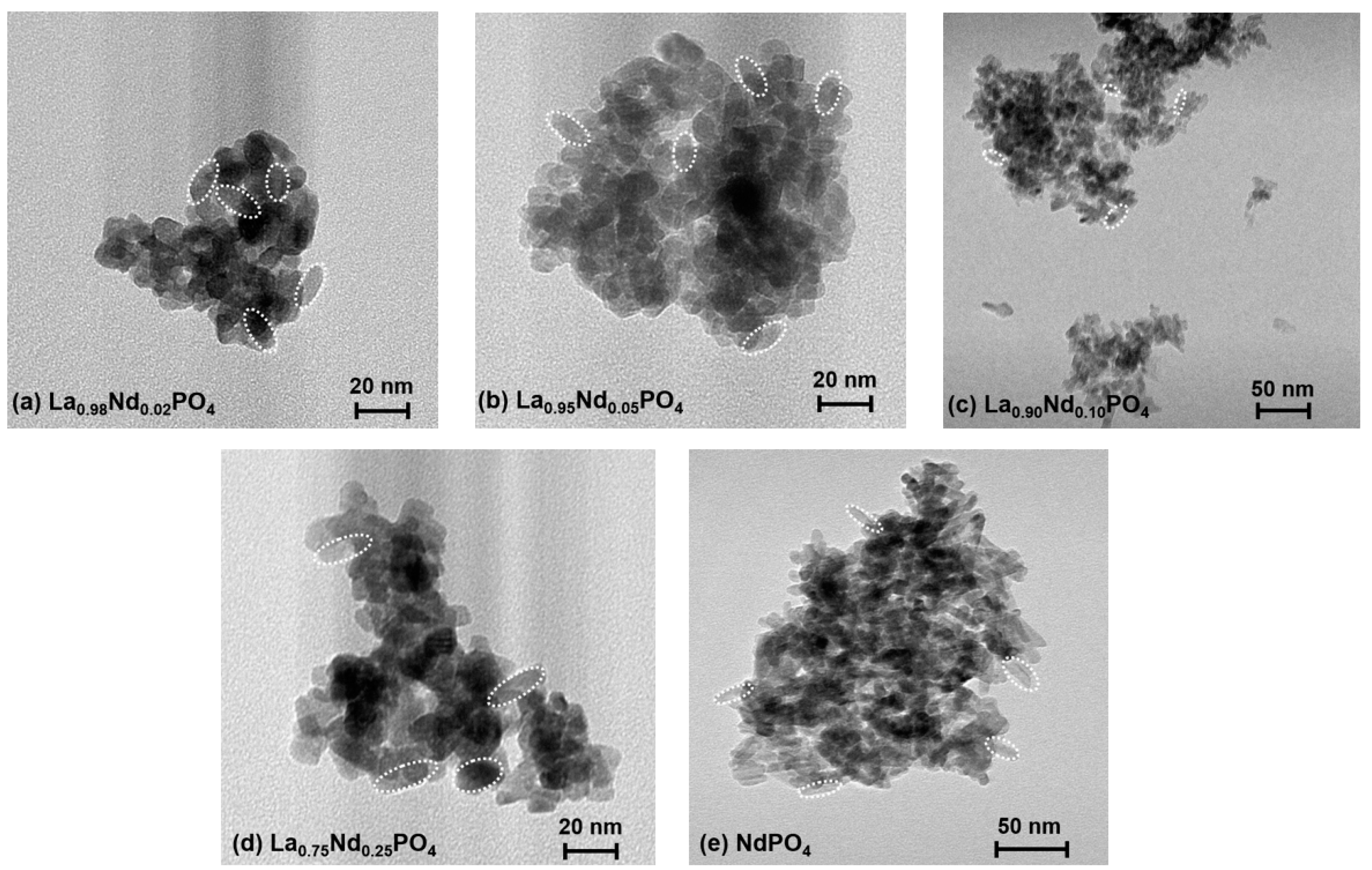 Nanomaterials Free Full Text Making Nd3 A Sensitive Luminescent Thermometer For Physiological Temperatures An Account Of Pitfalls In Boltzmann Thermometry Html