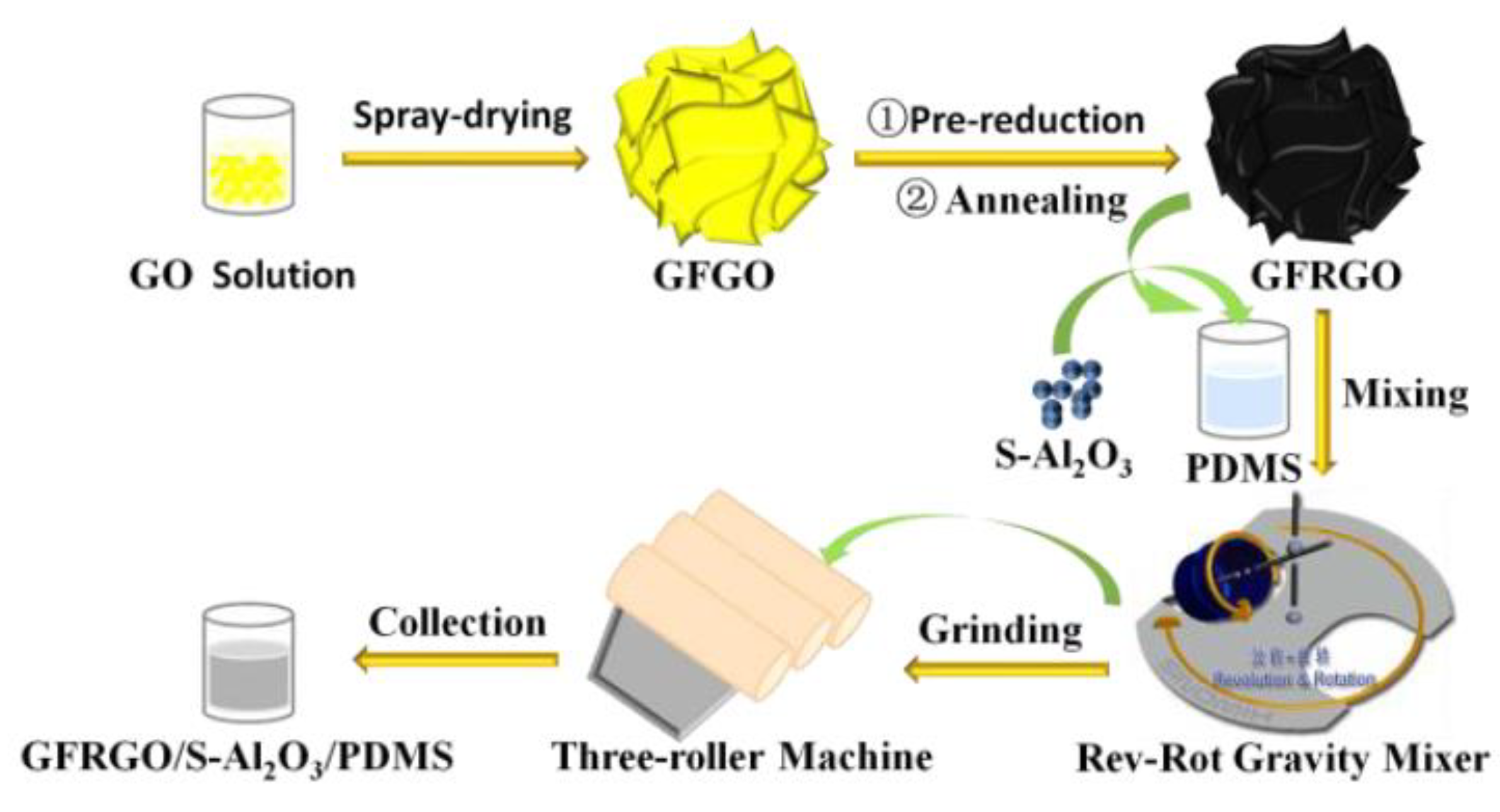 Nanomaterials 10 00544 g001 Nanomaterials 10 00544 g001