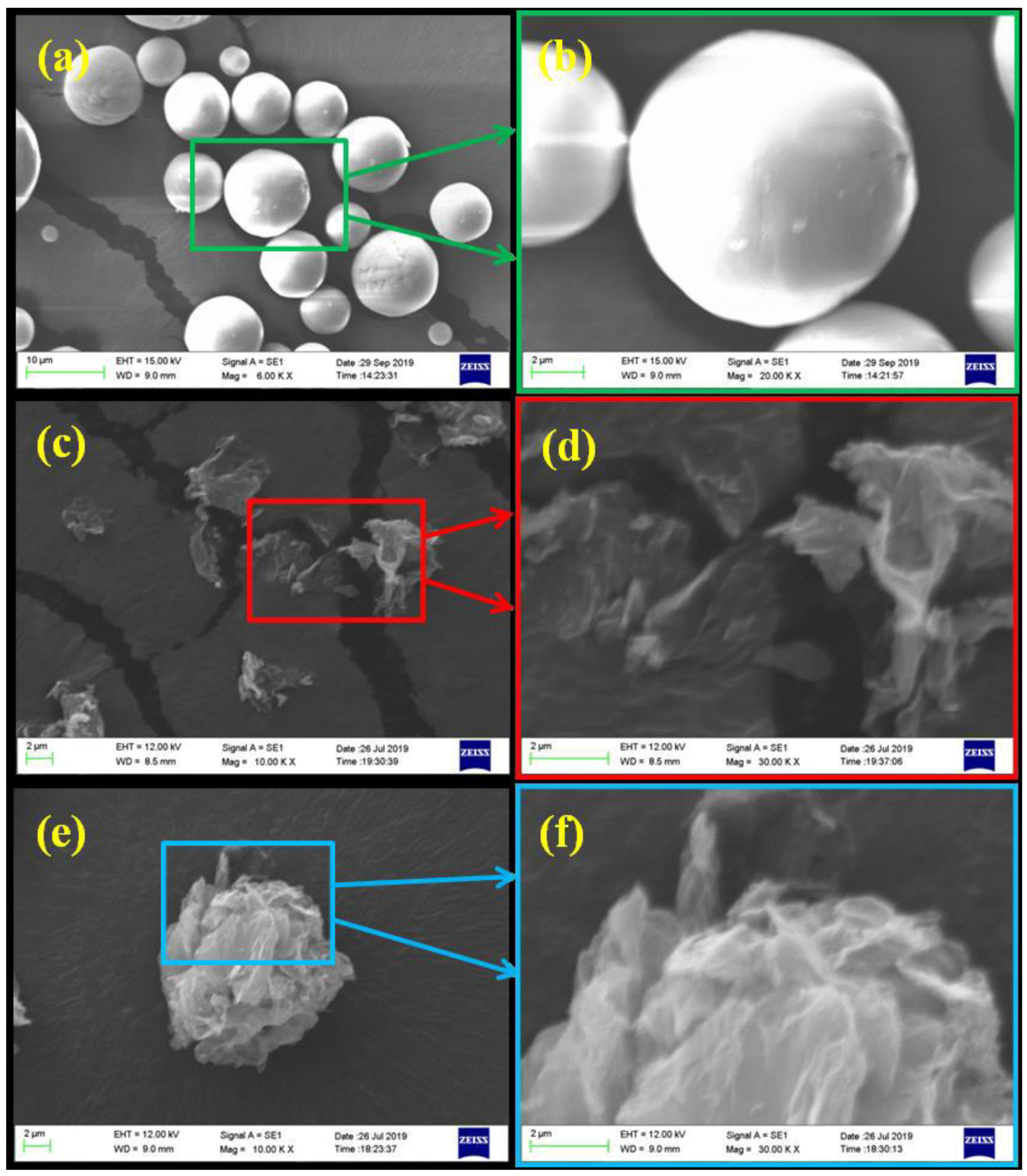 Nanomaterials 10 00544 g002 Nanomaterials 10 00544 g002