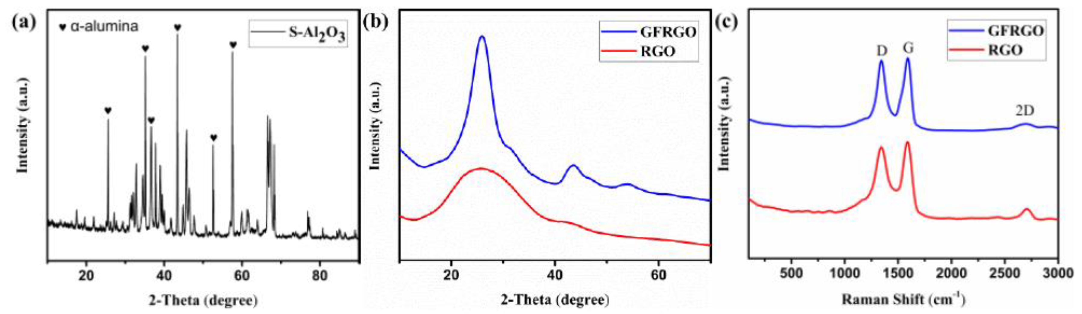 Nanomaterials 10 00544 g003 Nanomaterials 10 00544 g003