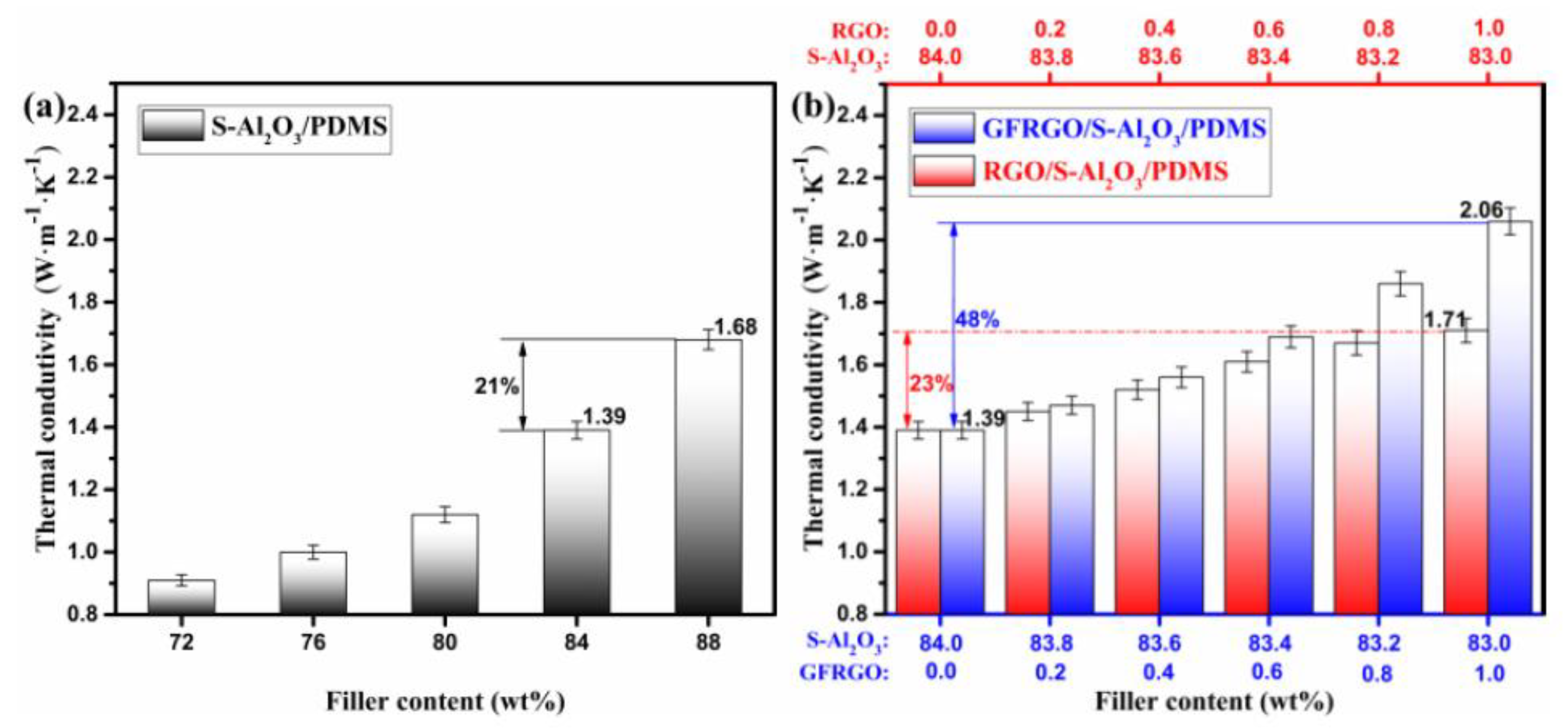 Nanomaterials 10 00544 g005 Nanomaterials 10 00544 g005