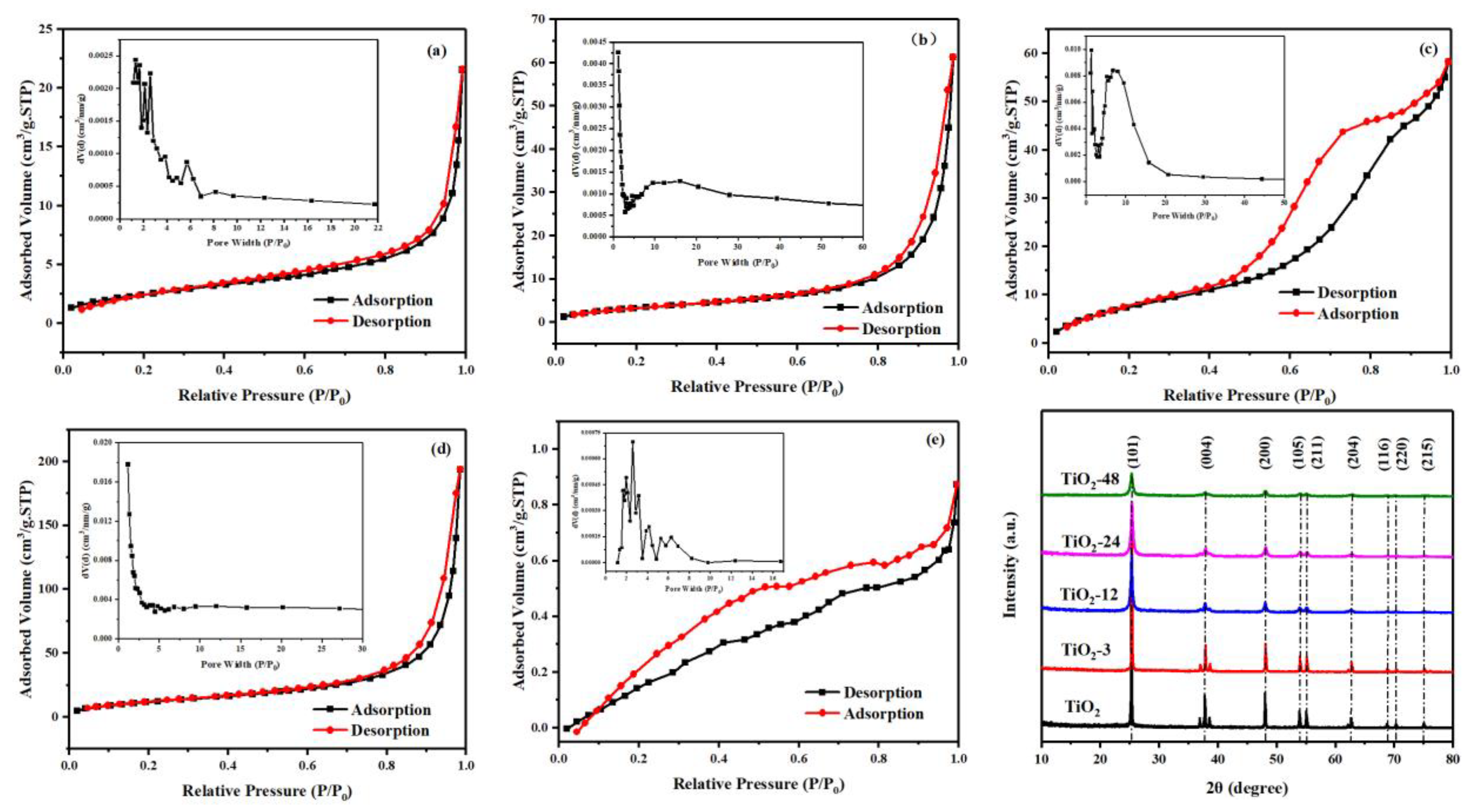 Nanomaterials 10 00546 g002 Nanomaterials 10 00546 g002
