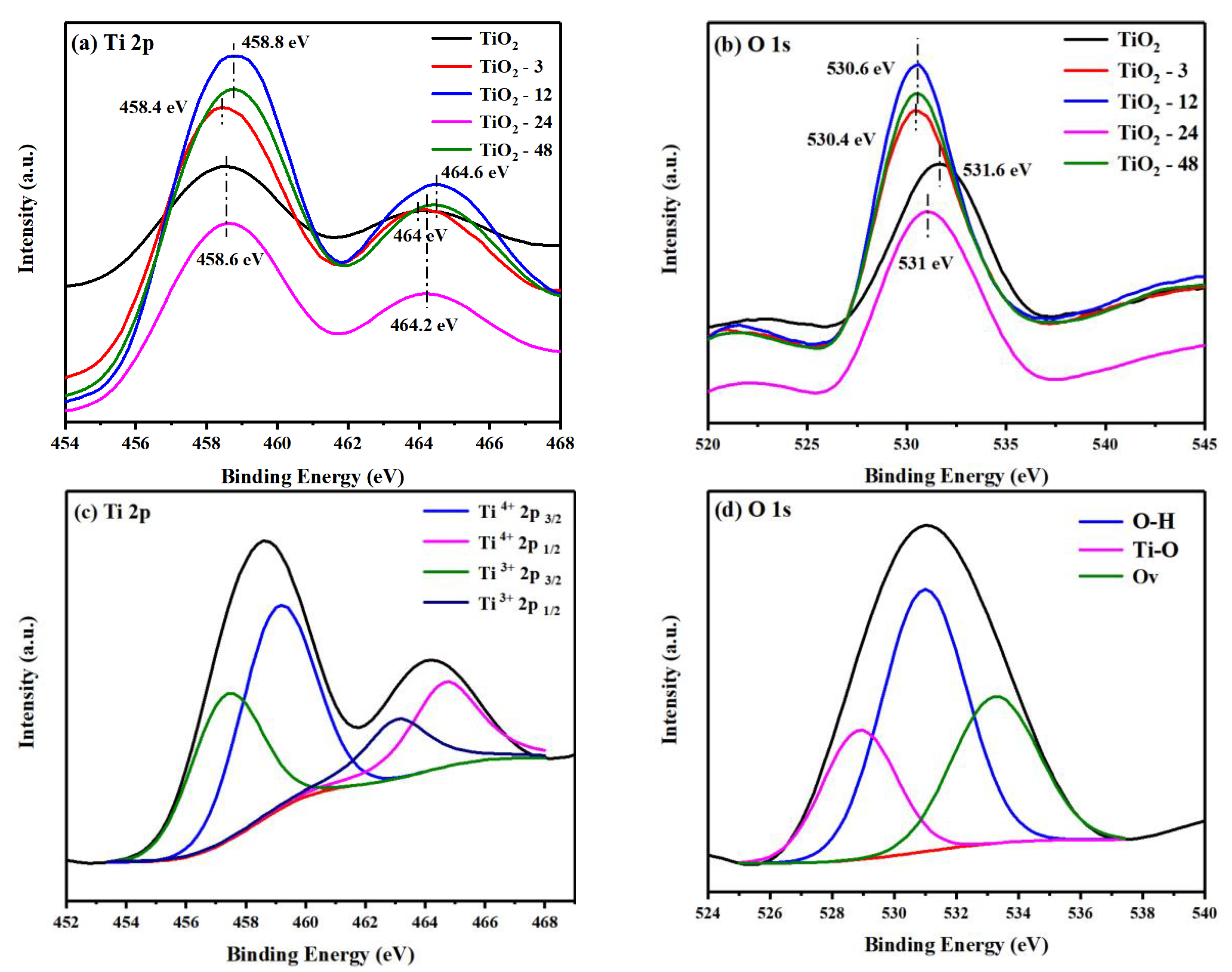 Nanomaterials 10 00546 g003 Nanomaterials 10 00546 g003