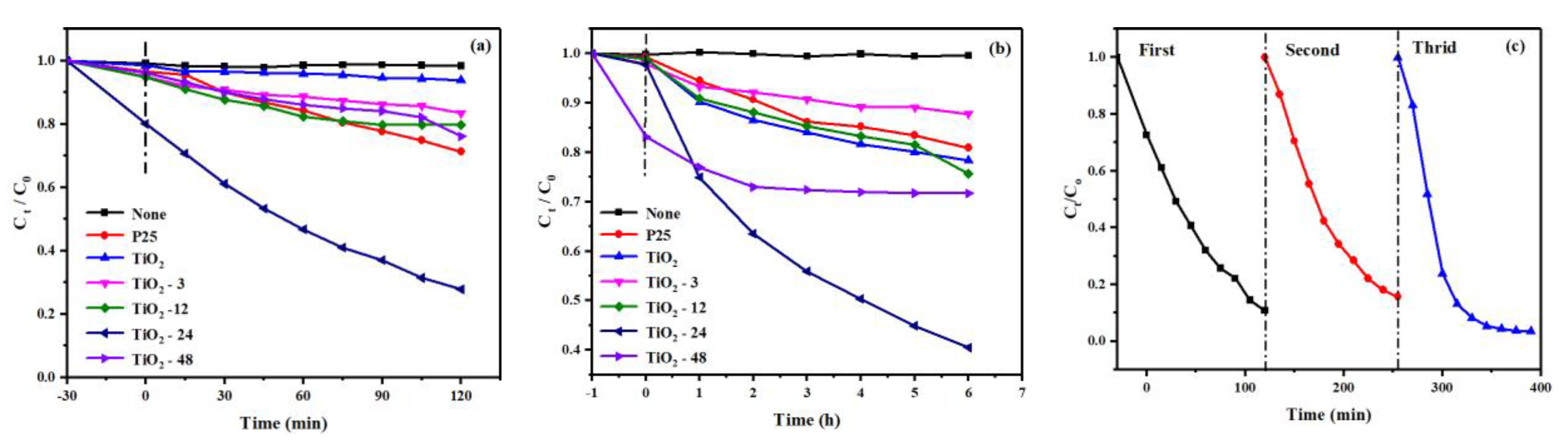 Nanomaterials 10 00546 g005 Nanomaterials 10 00546 g005