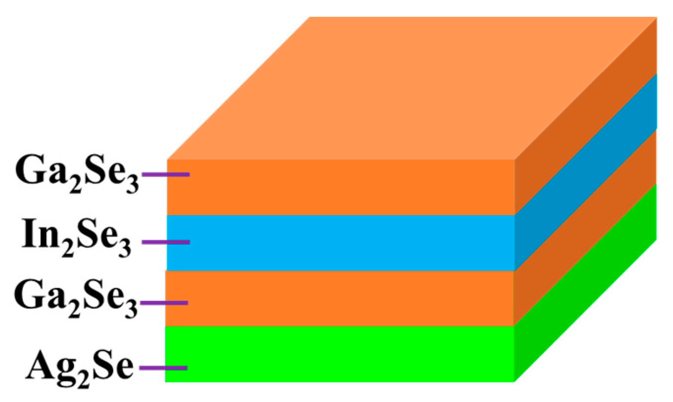 Nanomaterials 10 00547 g001