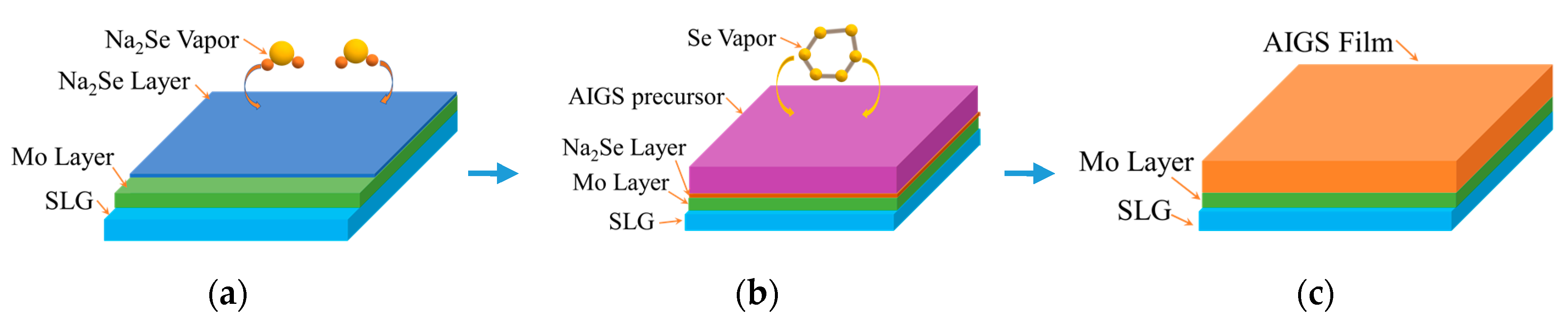 Nanomaterials 10 00547 g002