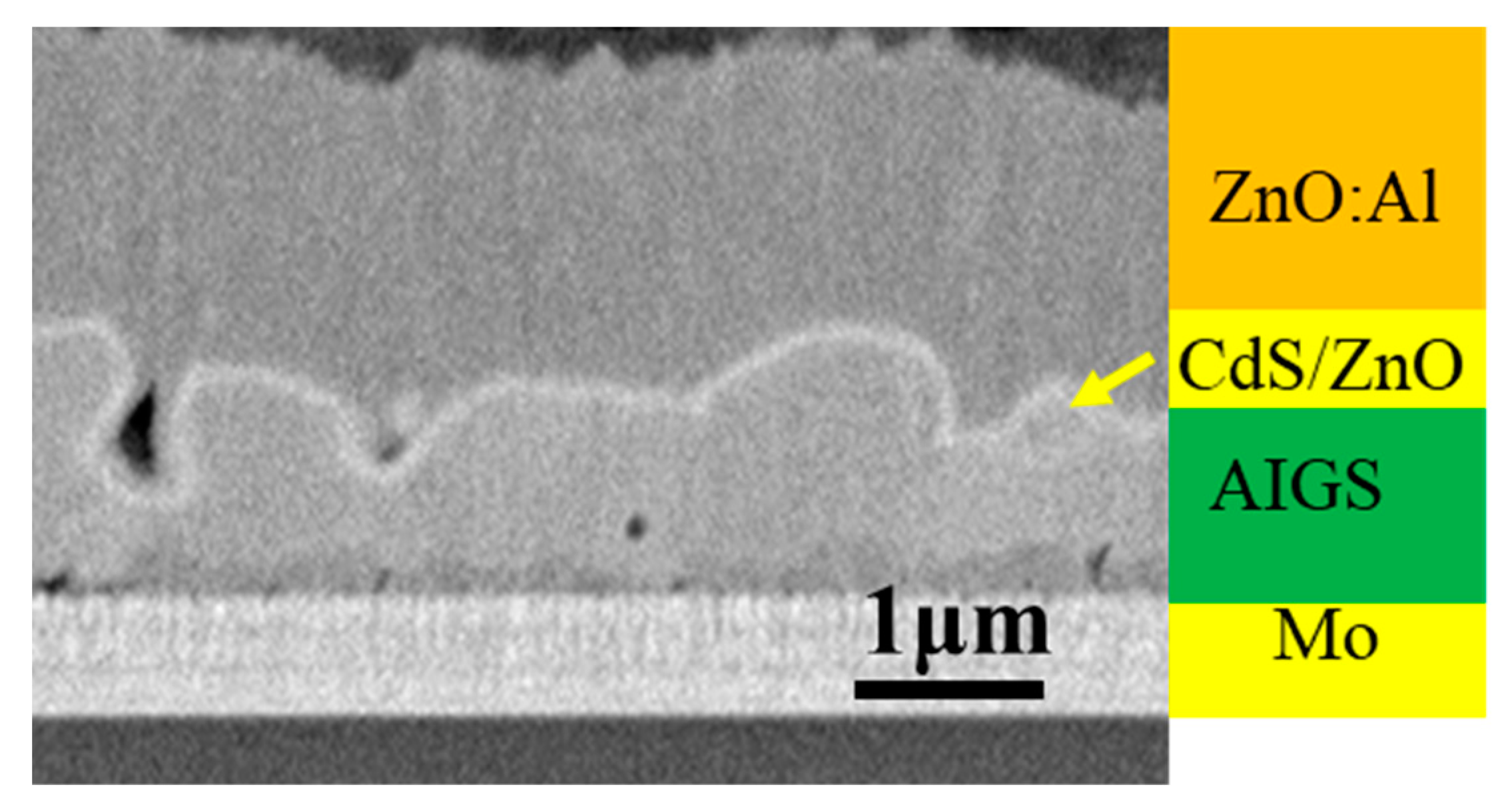 Nanomaterials 10 00547 g008