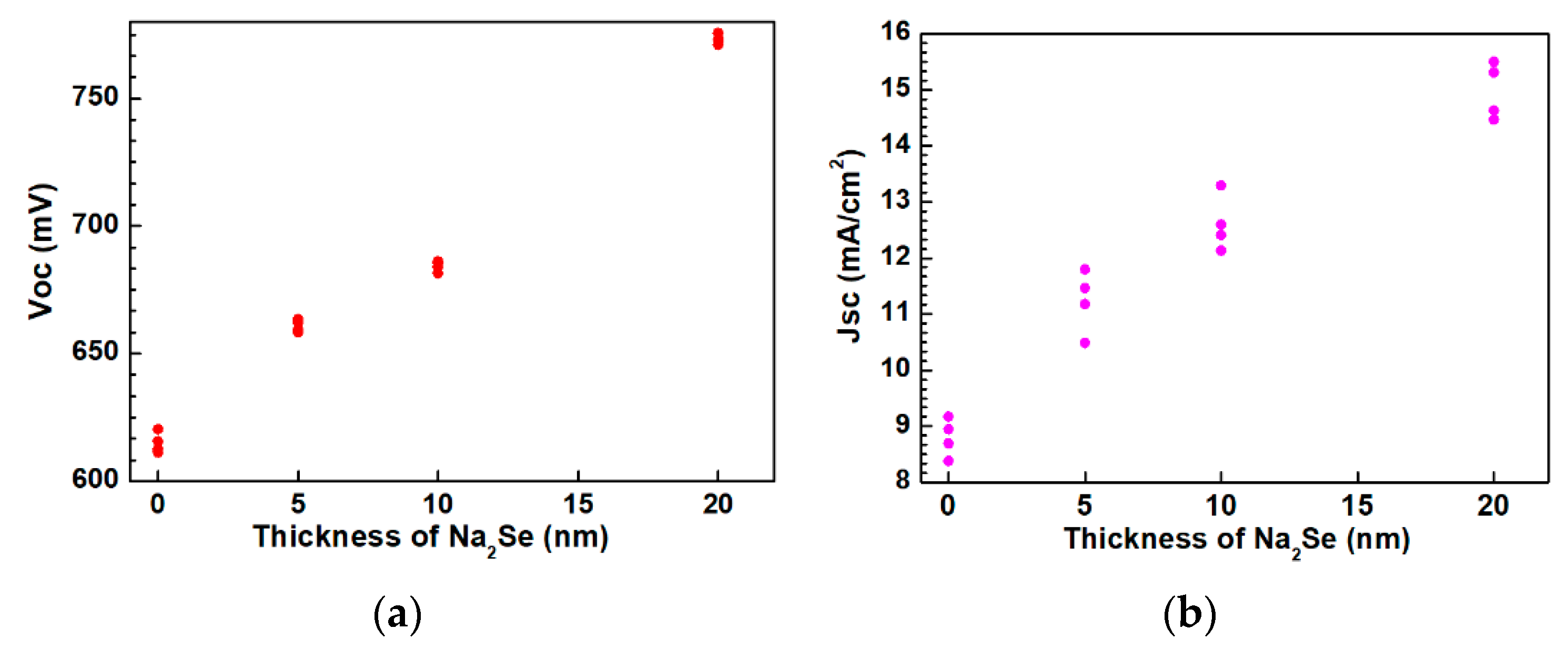 Nanomaterials 10 00547 g013a