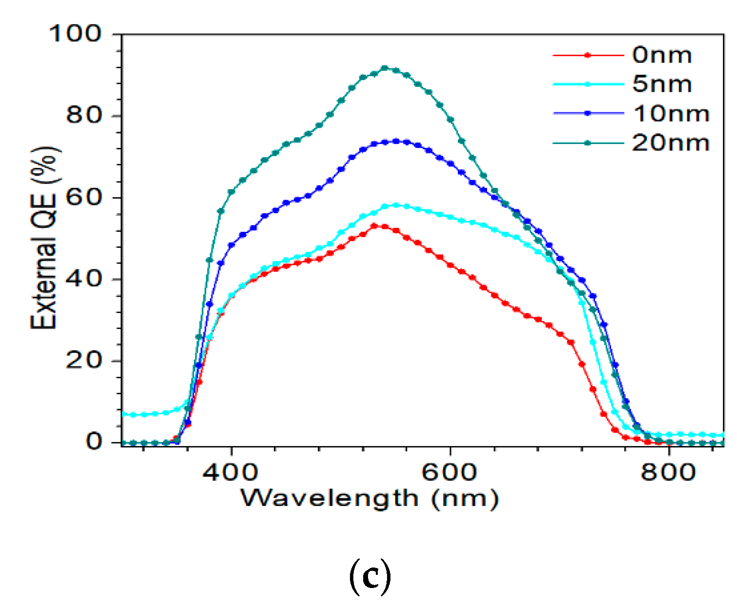 Nanomaterials 10 00547 g014b