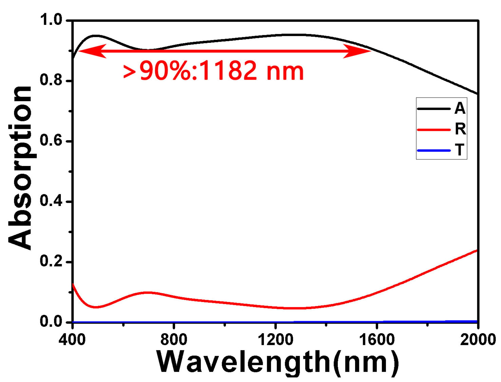 Nanomaterials 10 00552 g002