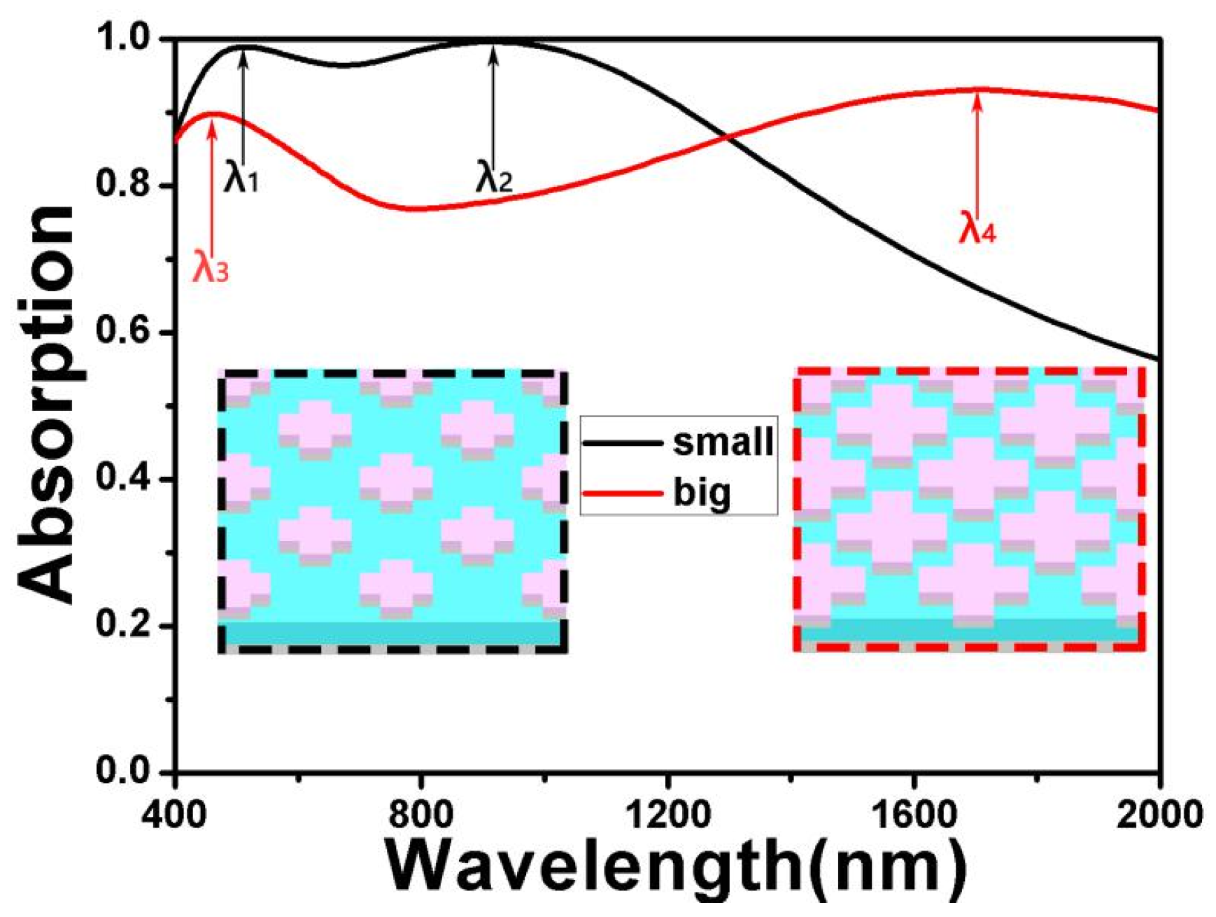 Nanomaterials 10 00552 g003