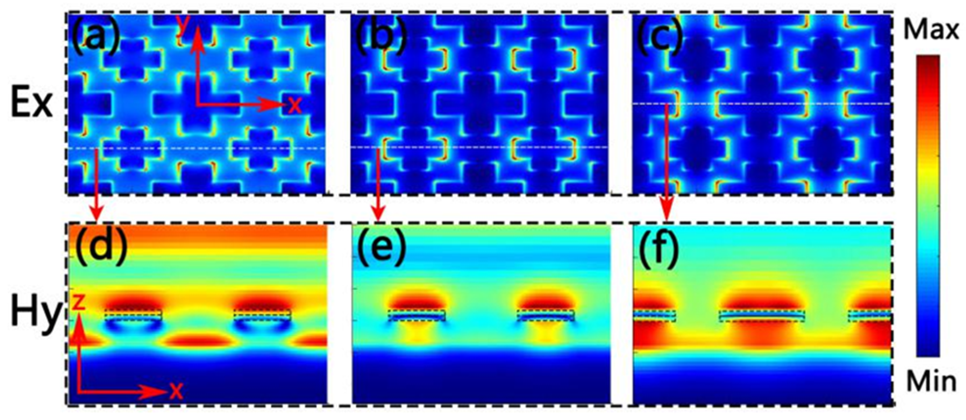 Nanomaterials 10 00552 g005