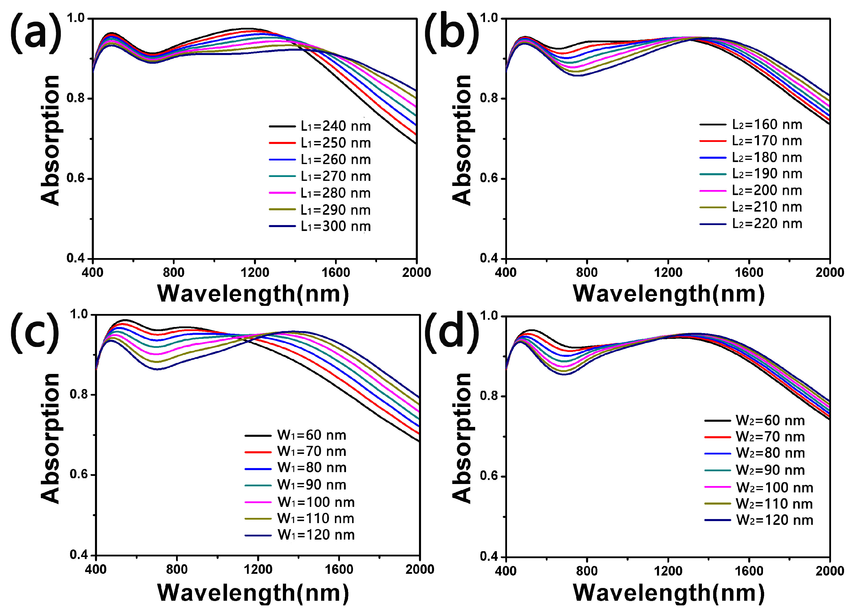 Nanomaterials 10 00552 g007