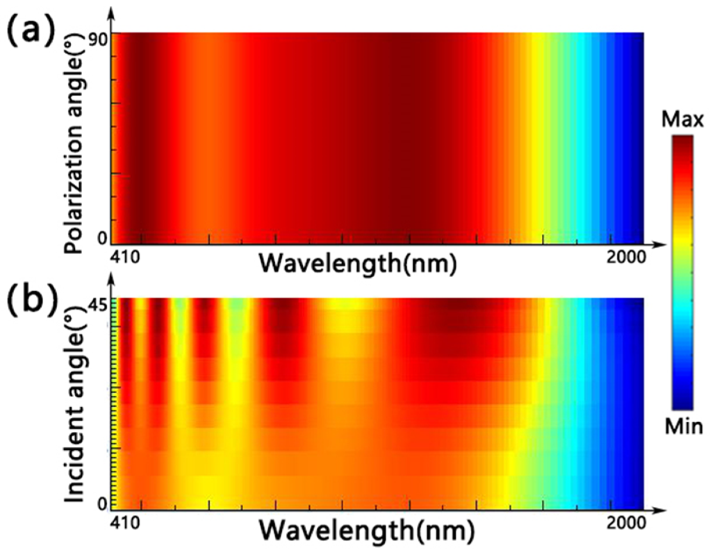 Nanomaterials 10 00552 g008