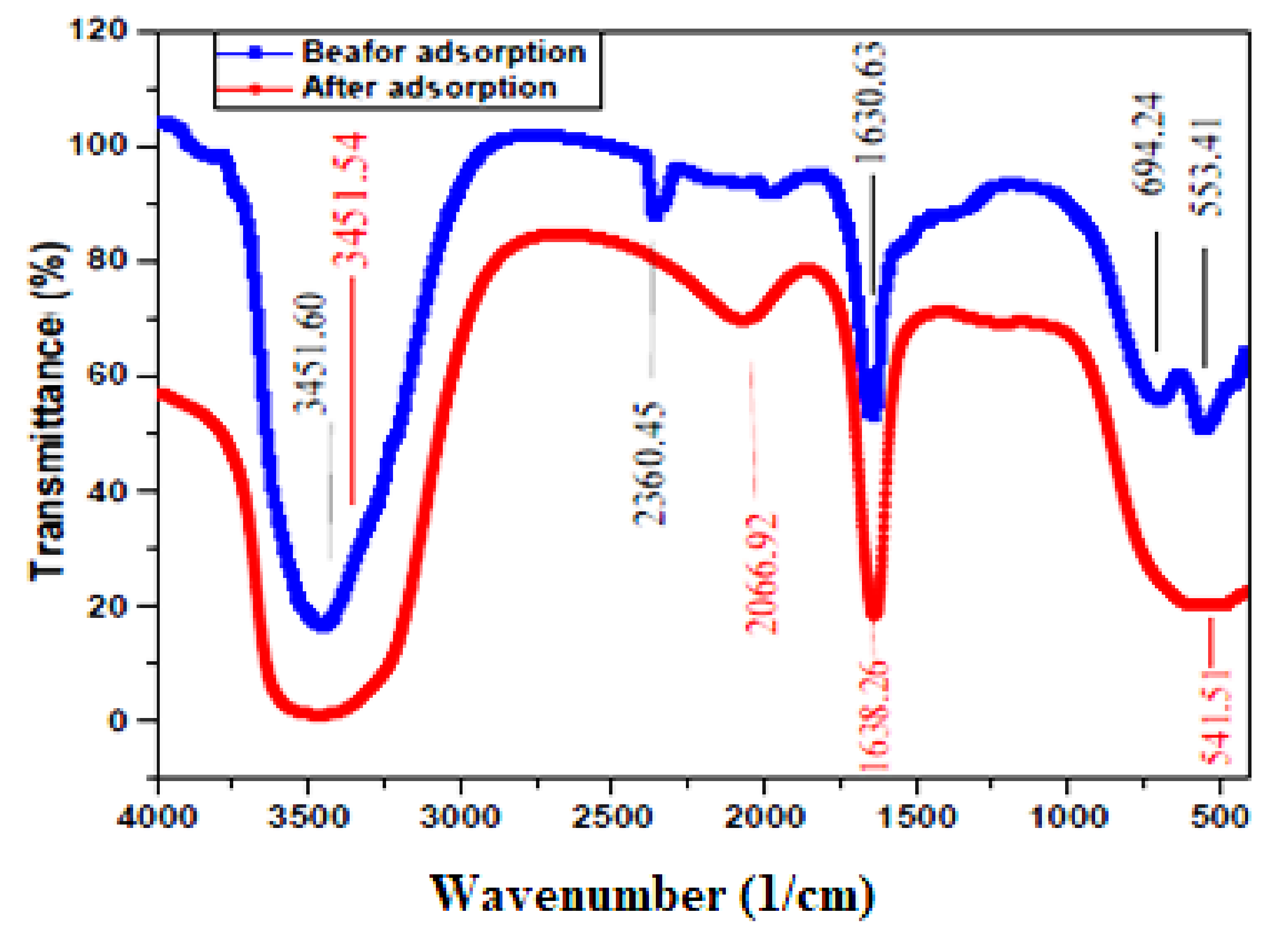 Nanomaterials 10 00556 g003 Nanomaterials 10 00556 g003