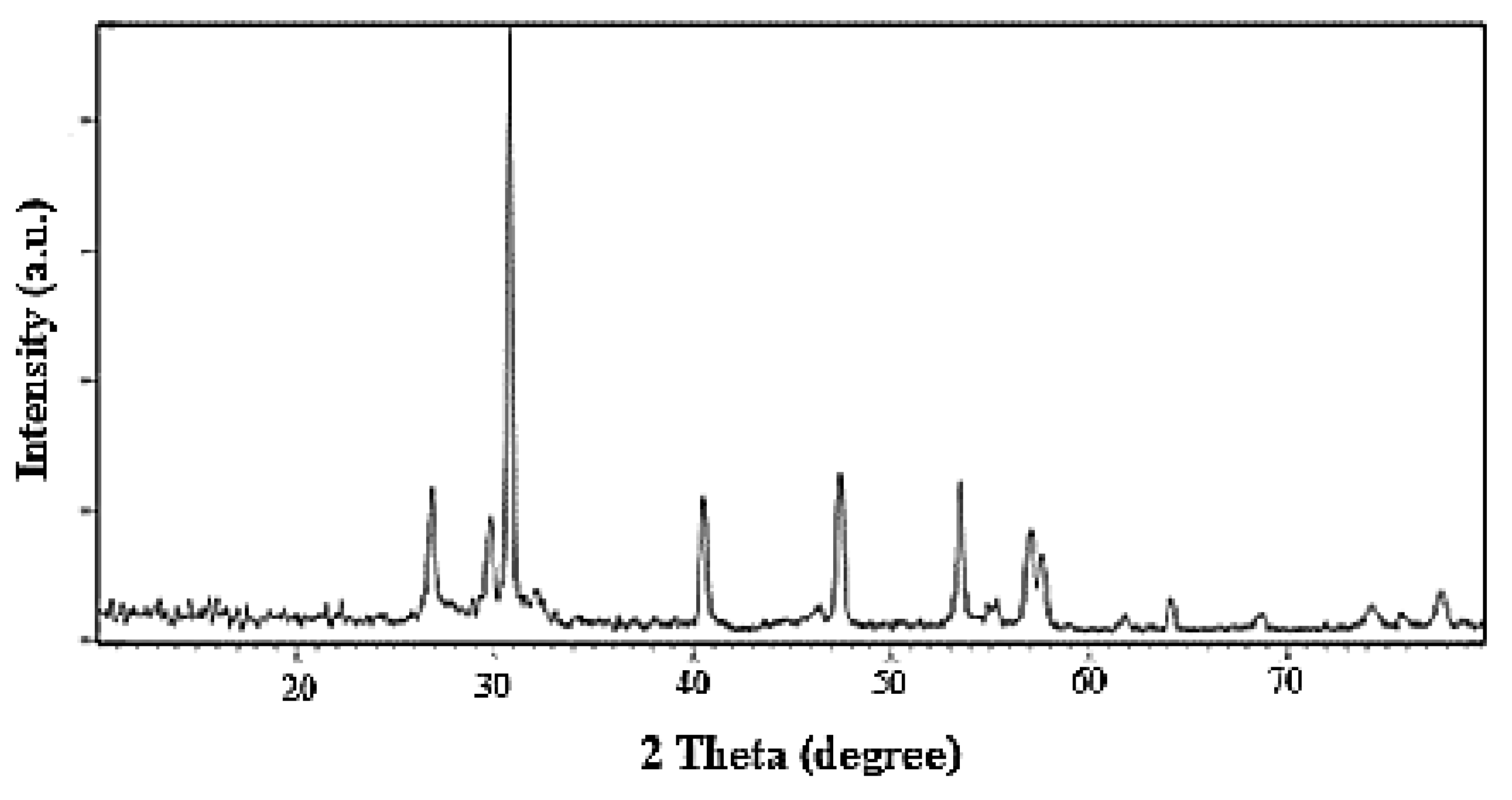 Nanomaterials 10 00556 g005 Nanomaterials 10 00556 g005