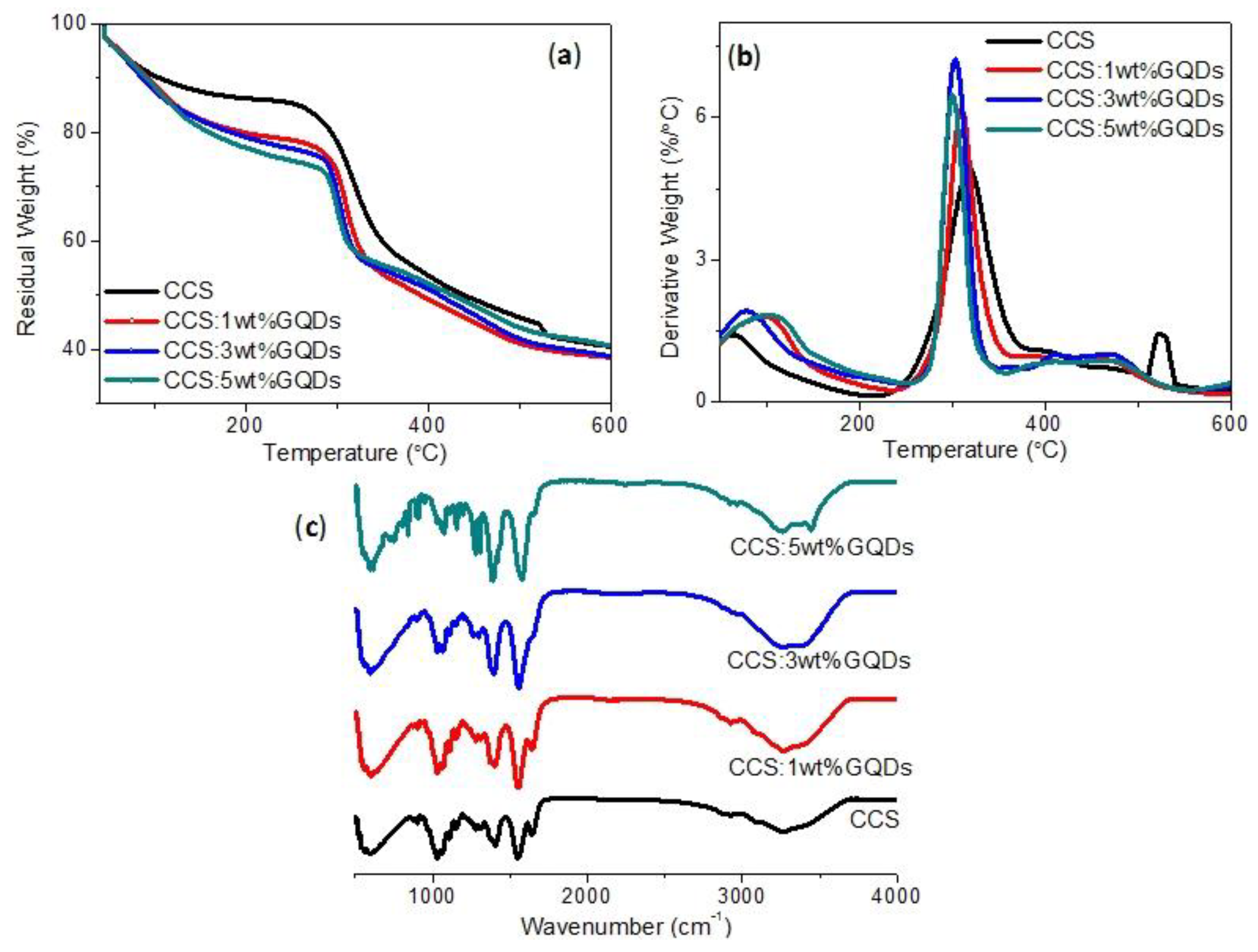 Nanomaterials 10 00559 g002 Nanomaterials 10 00559 g002