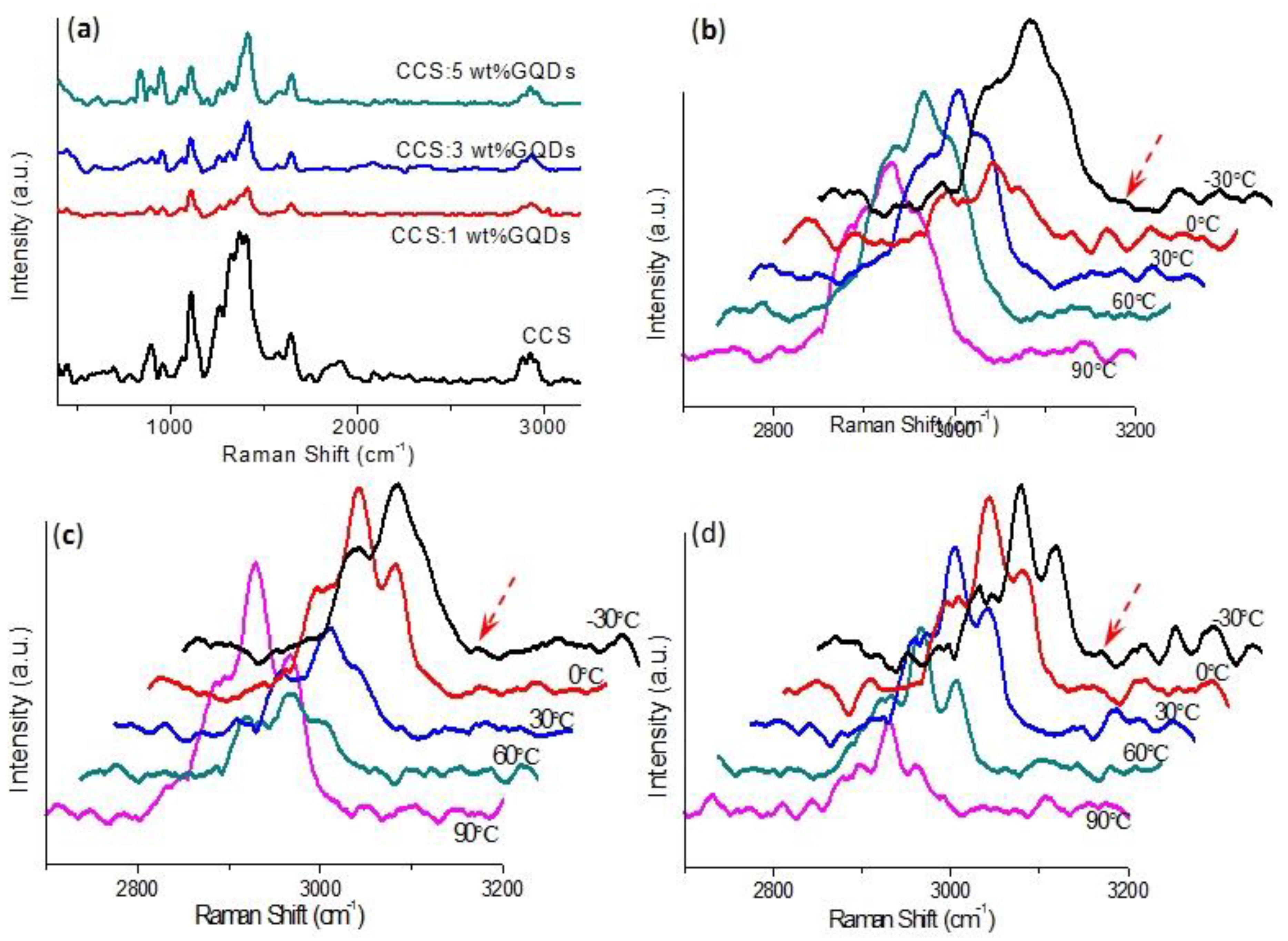 Nanomaterials 10 00559 g003 Nanomaterials 10 00559 g003