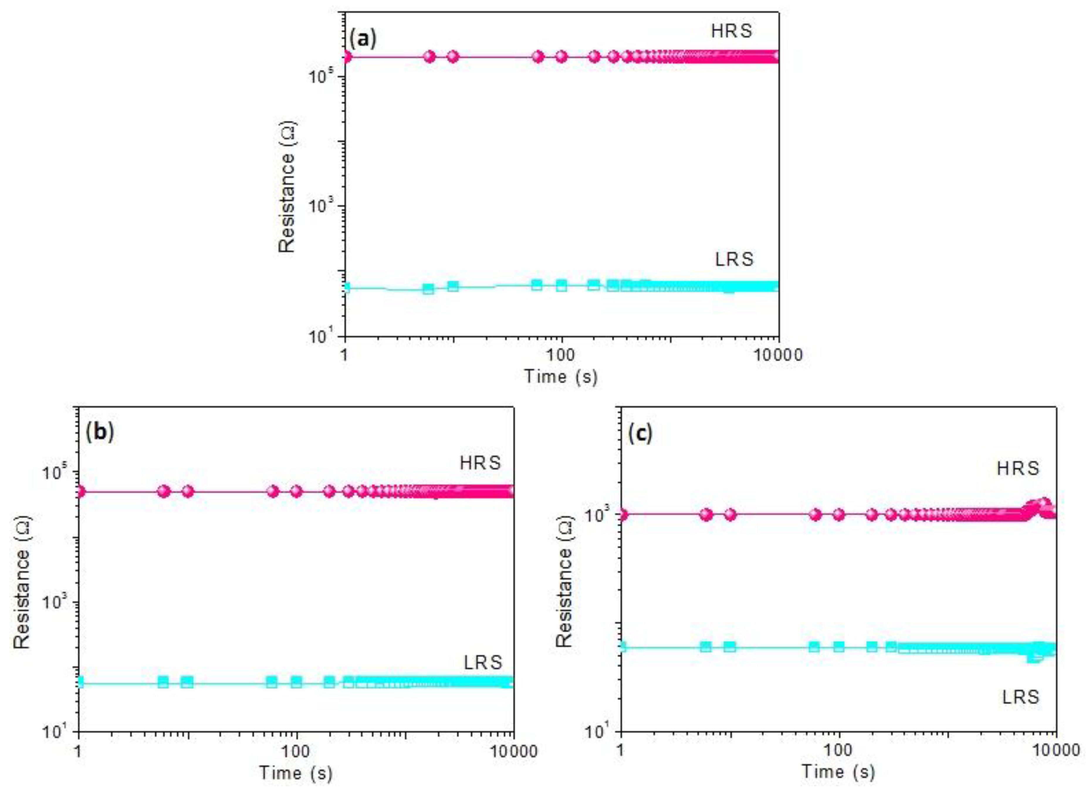 Nanomaterials 10 00559 g007 Nanomaterials 10 00559 g007