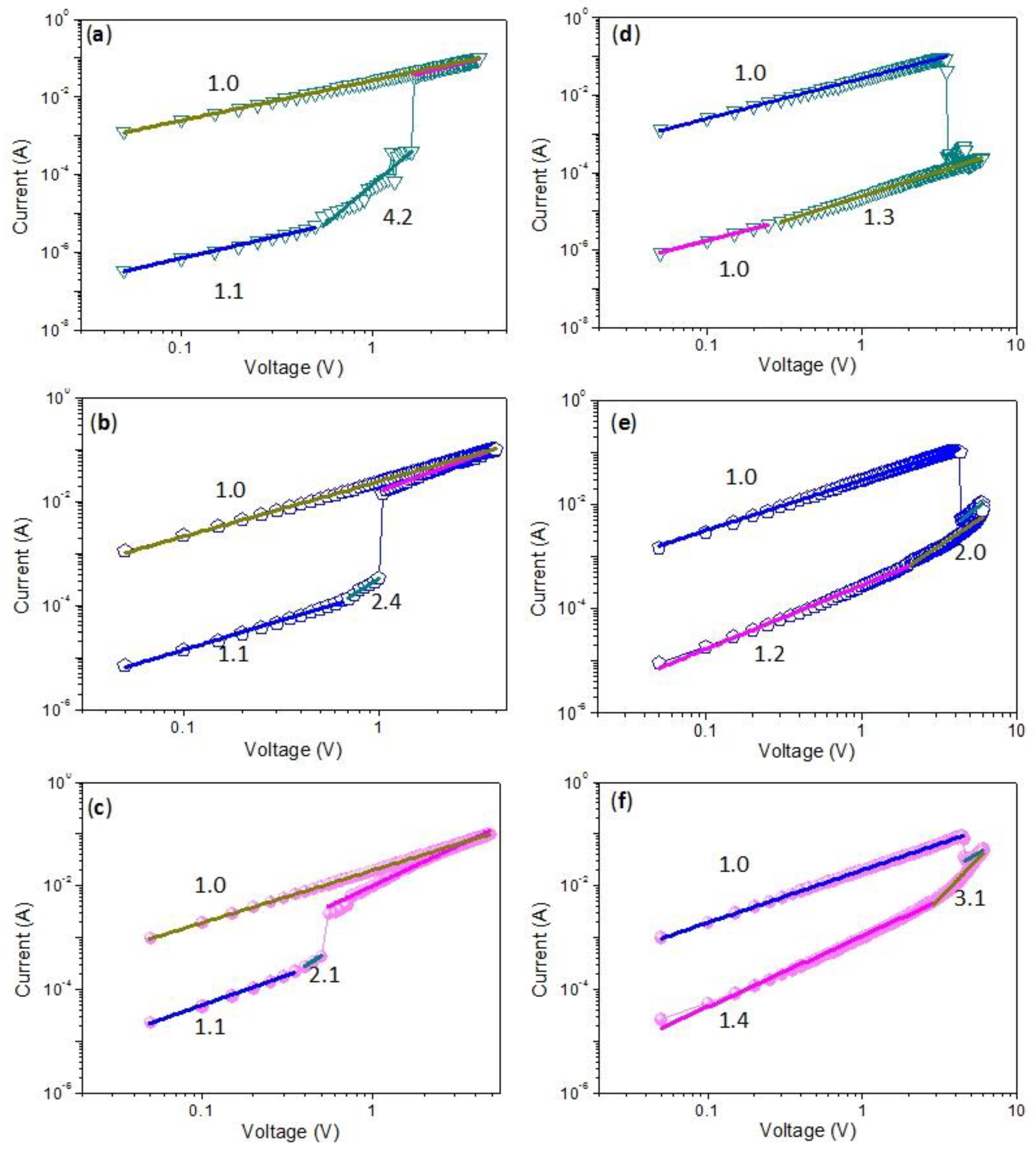 Nanomaterials 10 00559 g008 Nanomaterials 10 00559 g008