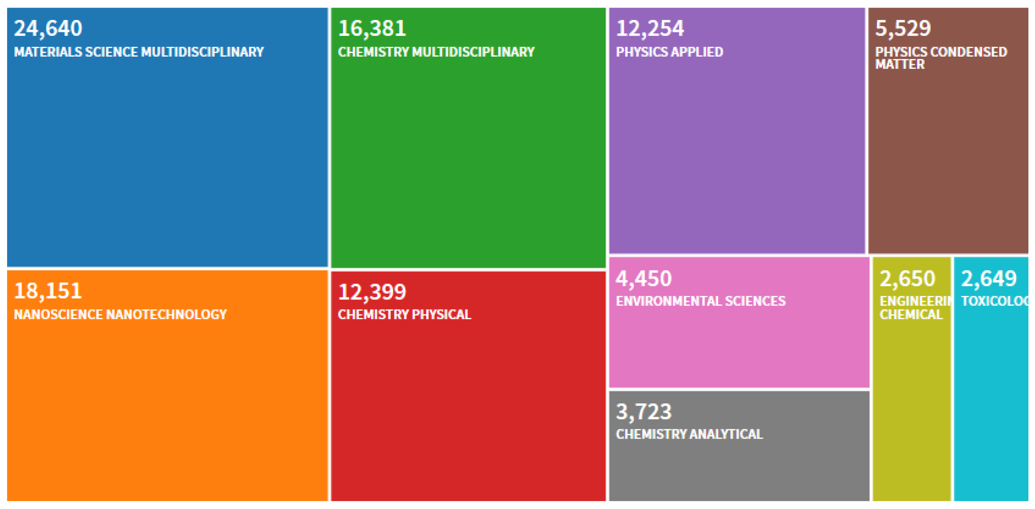 Nanomaterials 10 00560 g001 Nanomaterials 10 00560 g001