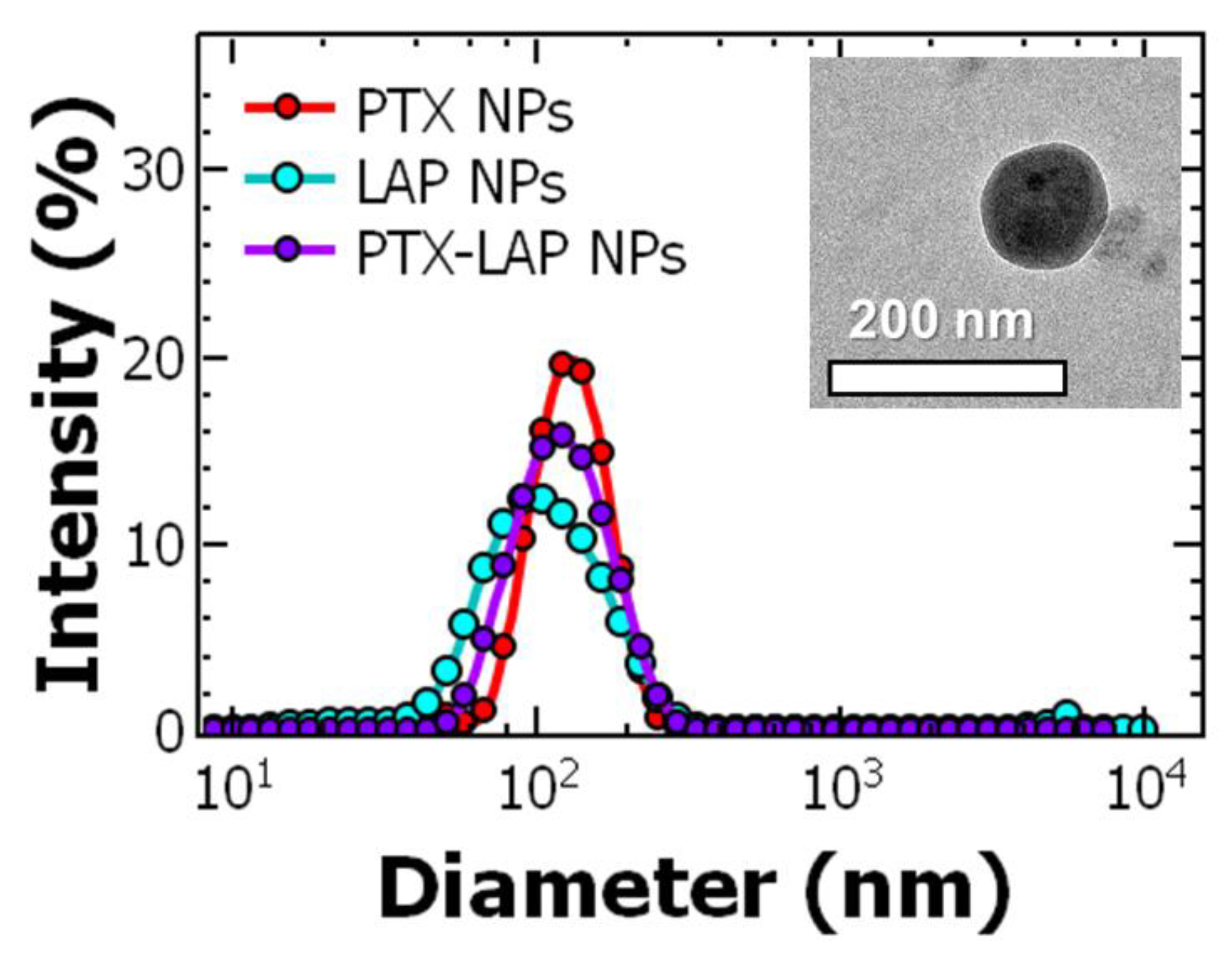 Nanomaterials 10 00561 g001 Nanomaterials 10 00561 g001