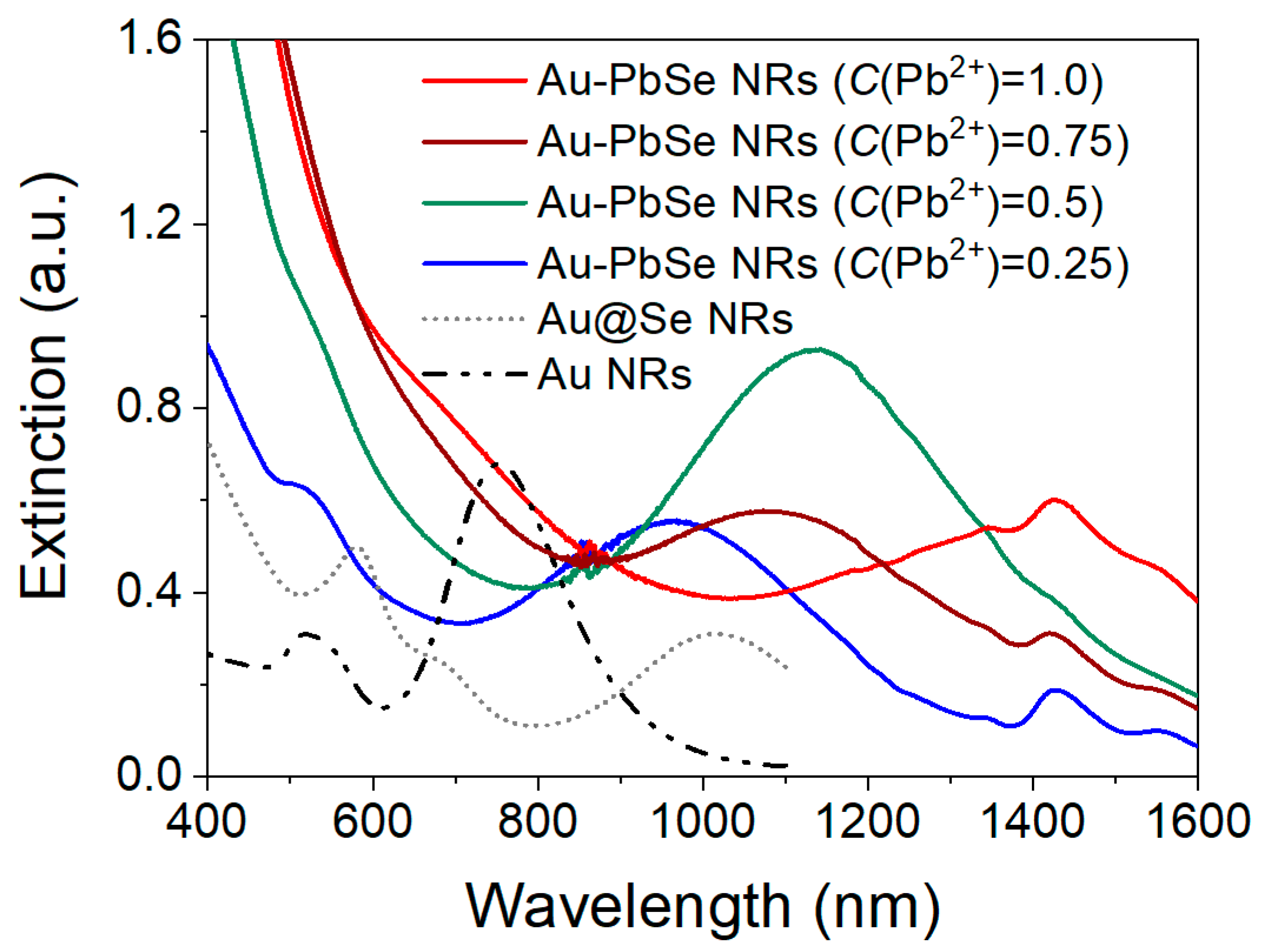 Nanomaterials 10 00564 g005 Nanomaterials 10 00564 g005