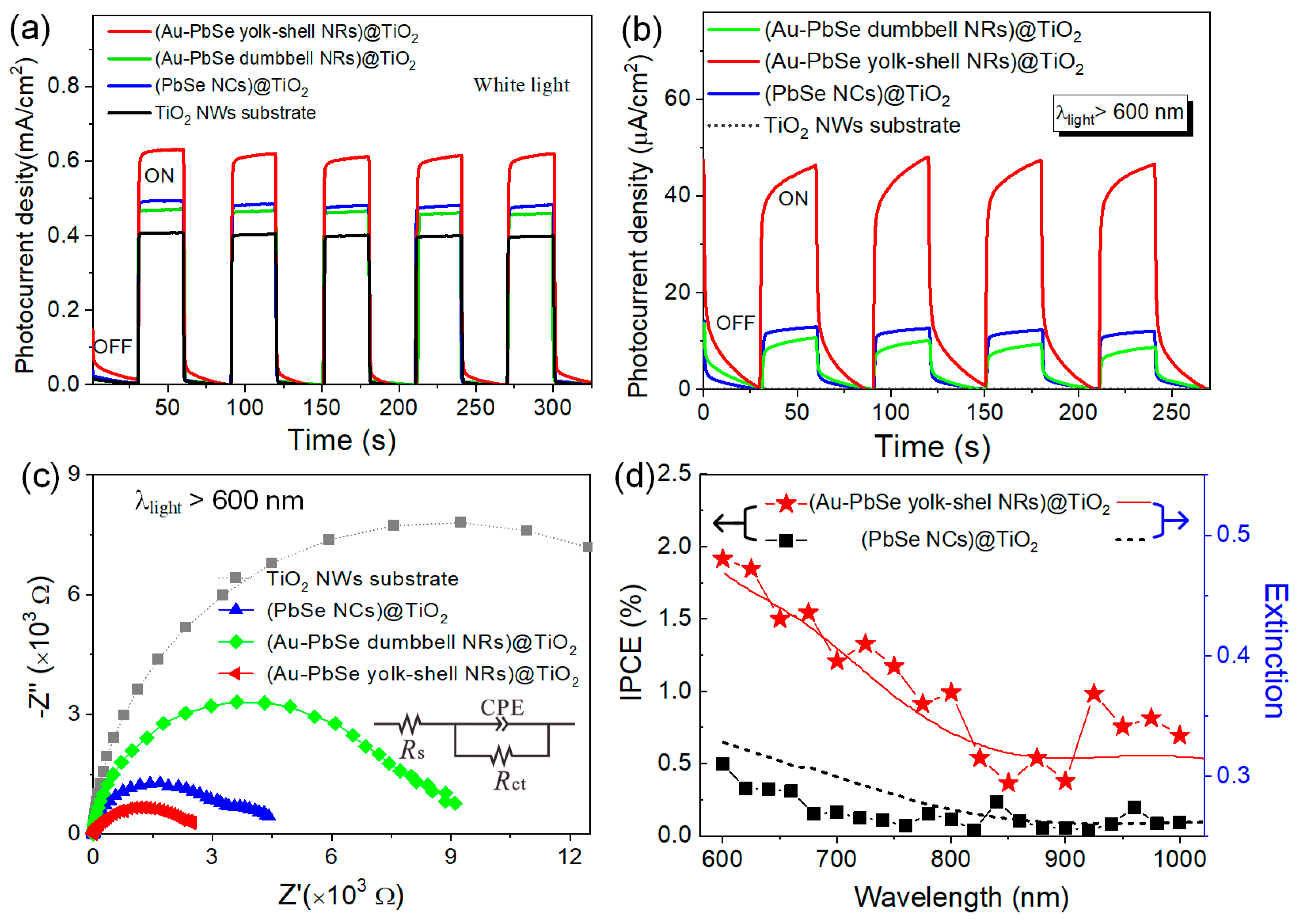 Nanomaterials 10 00564 g006 Nanomaterials 10 00564 g006