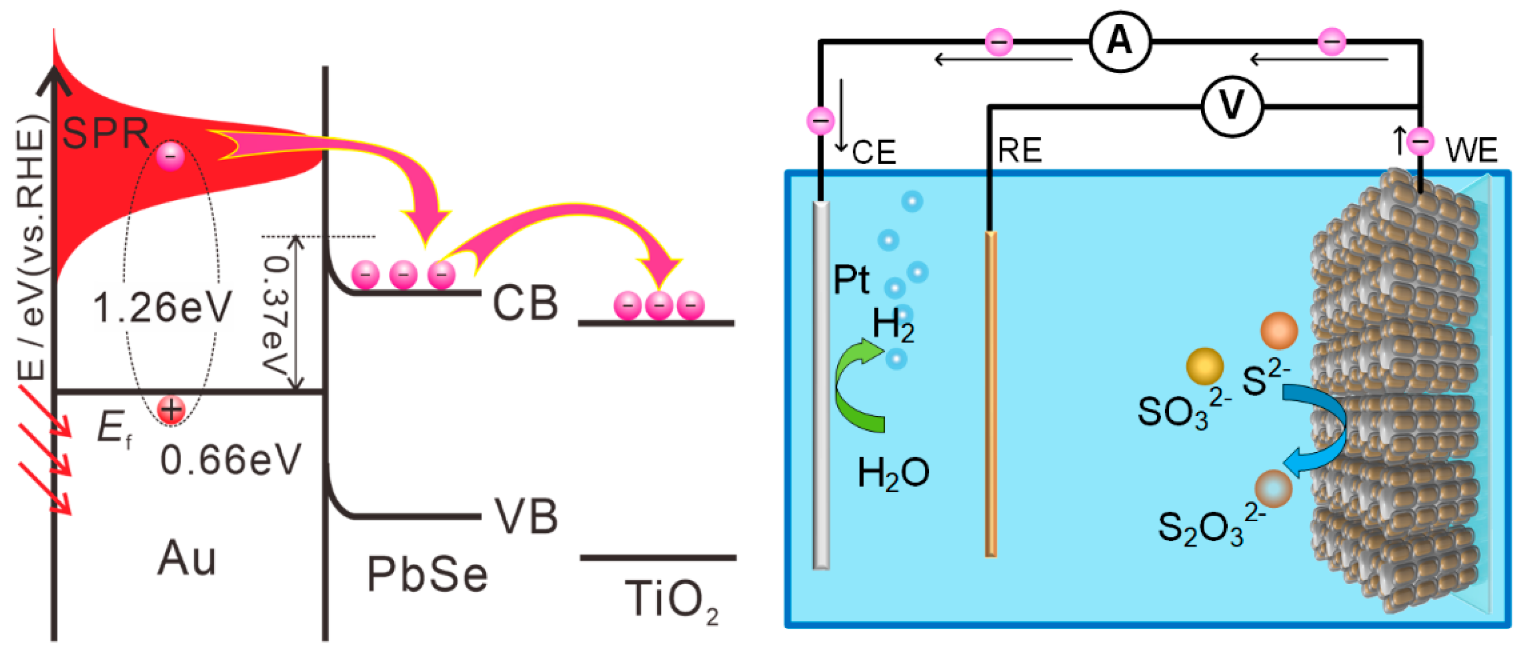 Nanomaterials 10 00564 g007 Nanomaterials 10 00564 g007