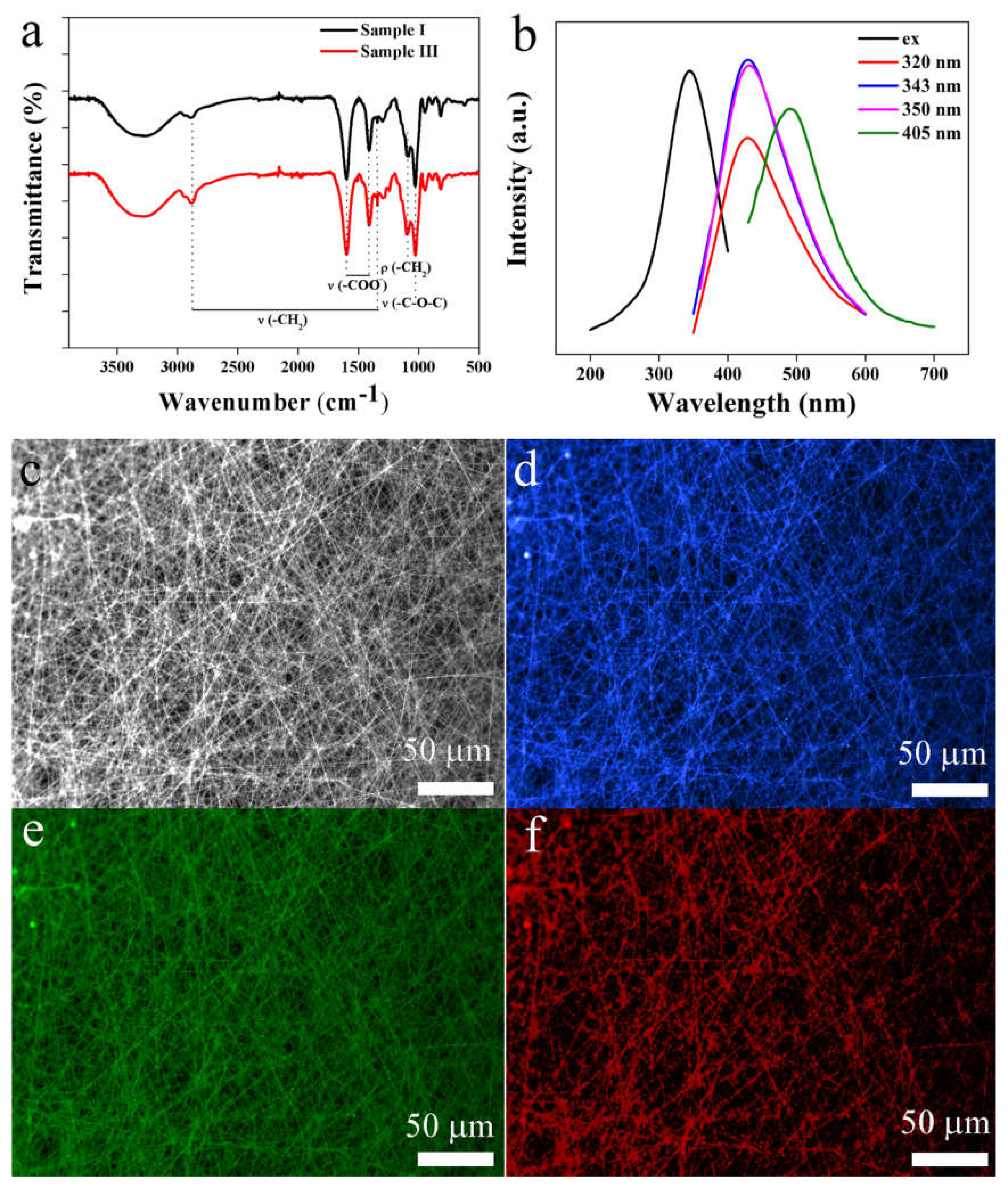 Nanomaterials 10 00565 g003 Nanomaterials 10 00565 g003