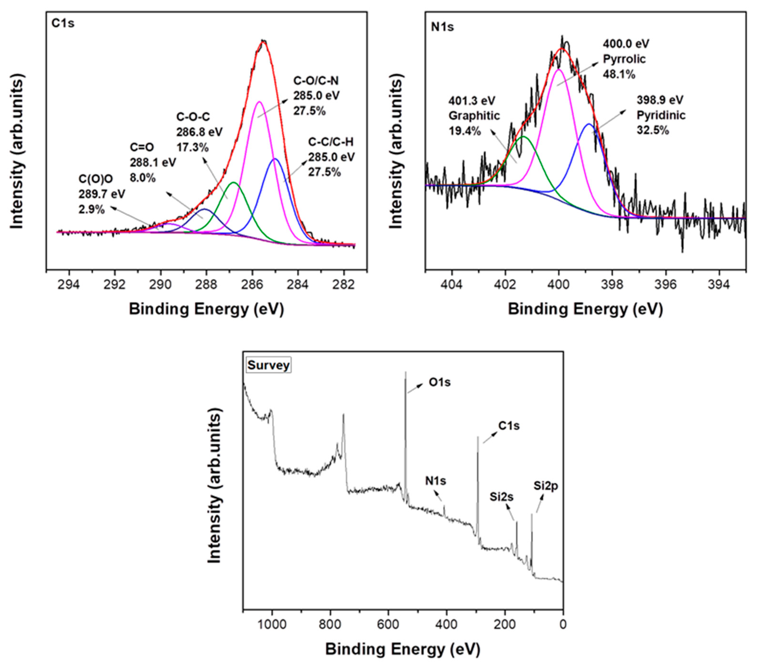 Nanomaterials 10 00566 g005 Nanomaterials 10 00566 g005