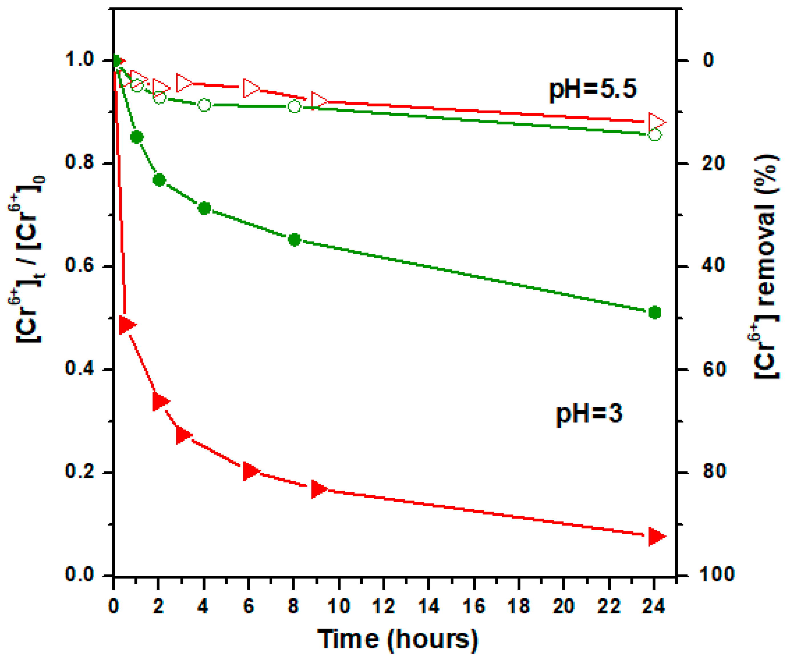 Nanomaterials 10 00566 g006 Nanomaterials 10 00566 g006