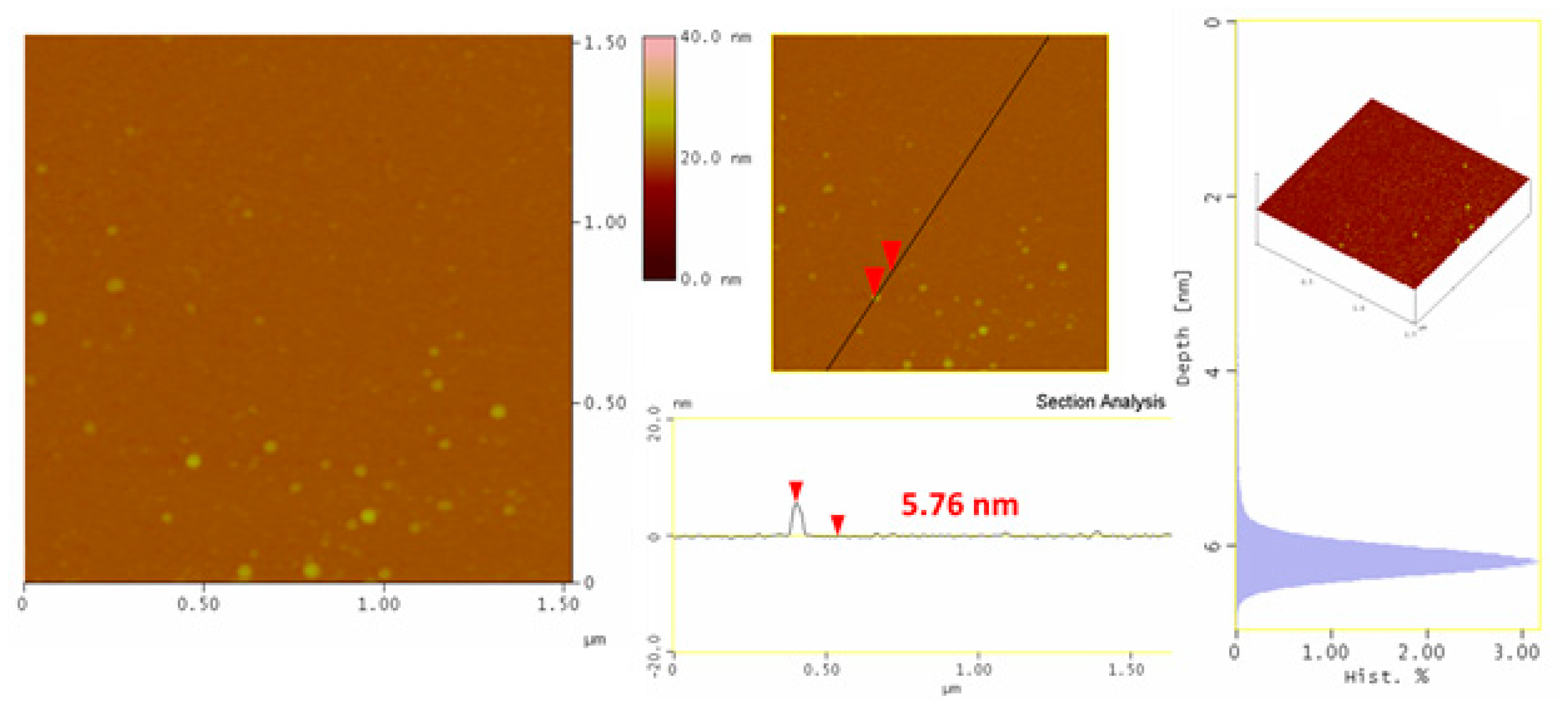 Nanomaterials 10 00566 g012 Nanomaterials 10 00566 g012