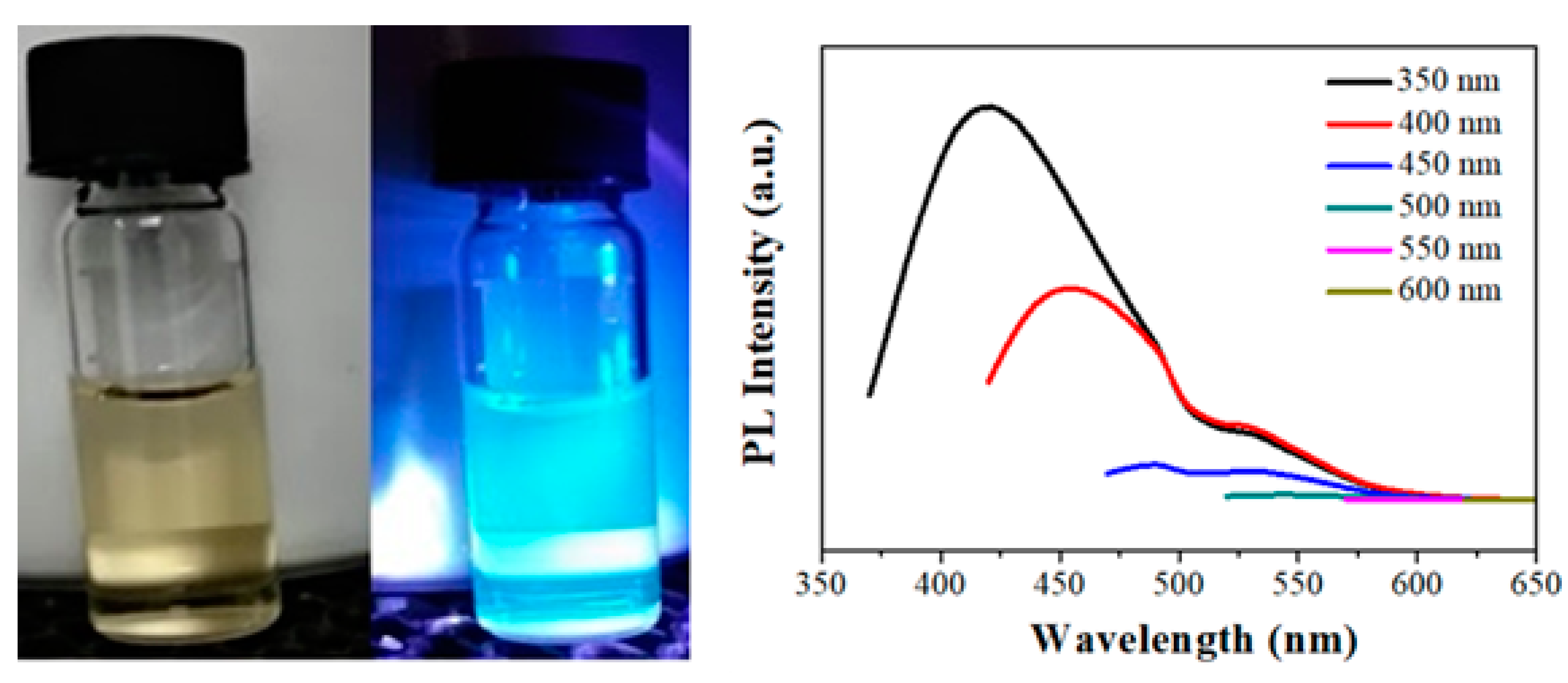 Nanomaterials 10 00566 g013 Nanomaterials 10 00566 g013