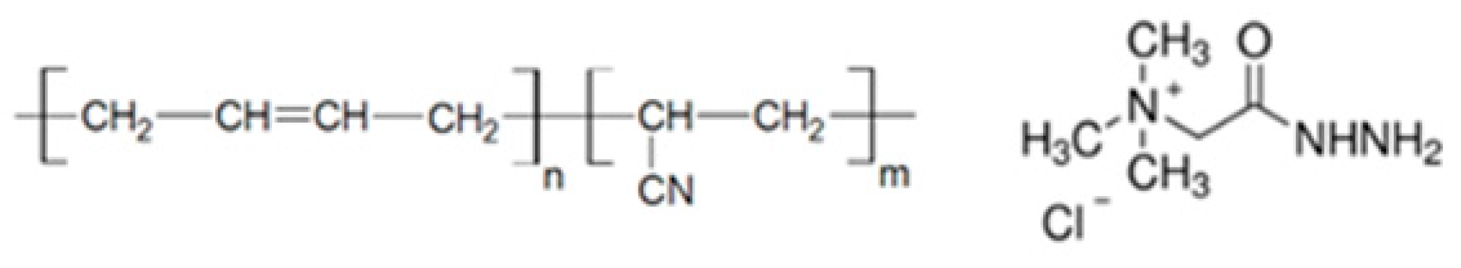 Nanomaterials 10 00566 sch001 Nanomaterials 10 00566 sch001