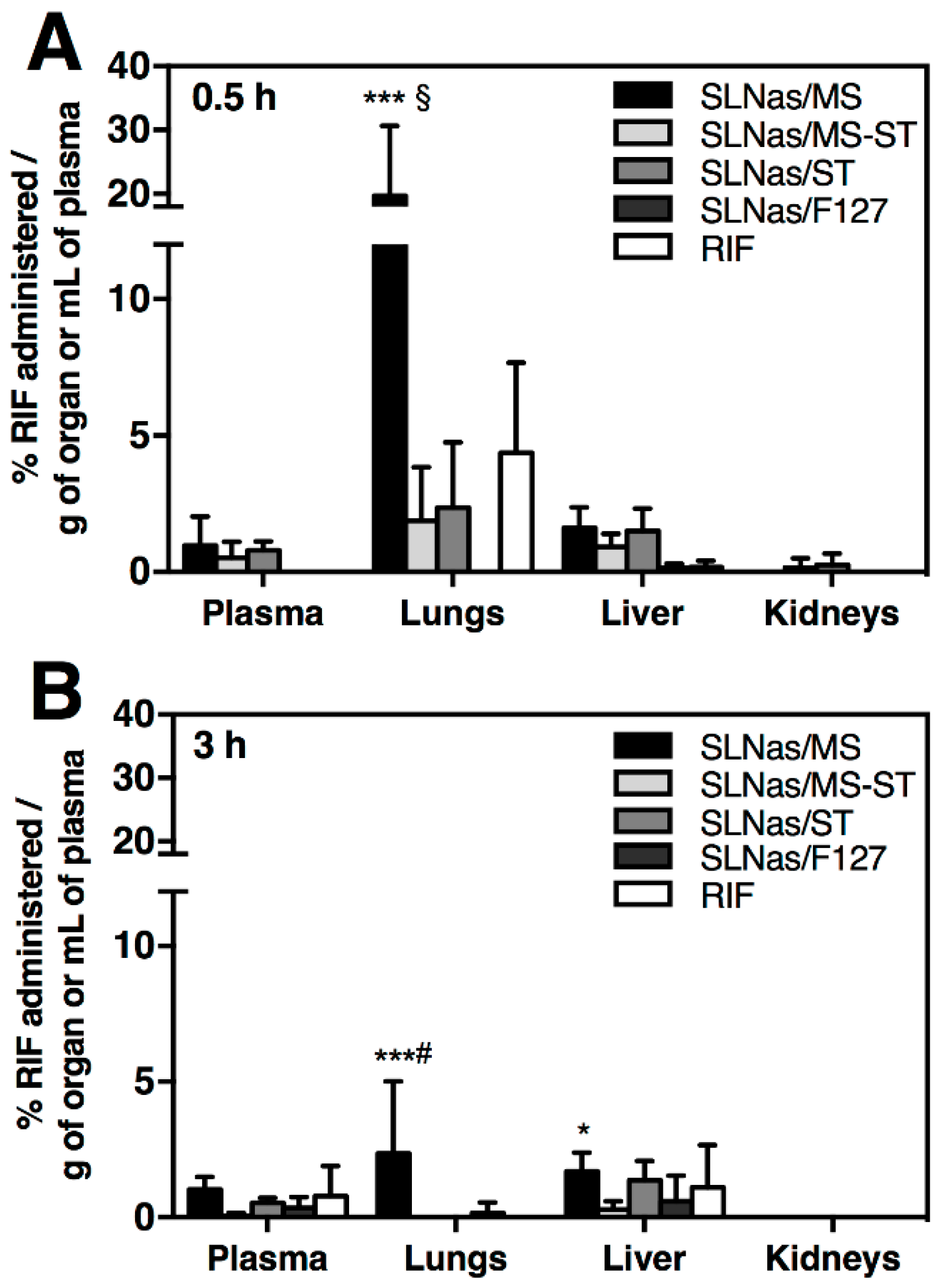 Nanomaterials 10 00568 g005