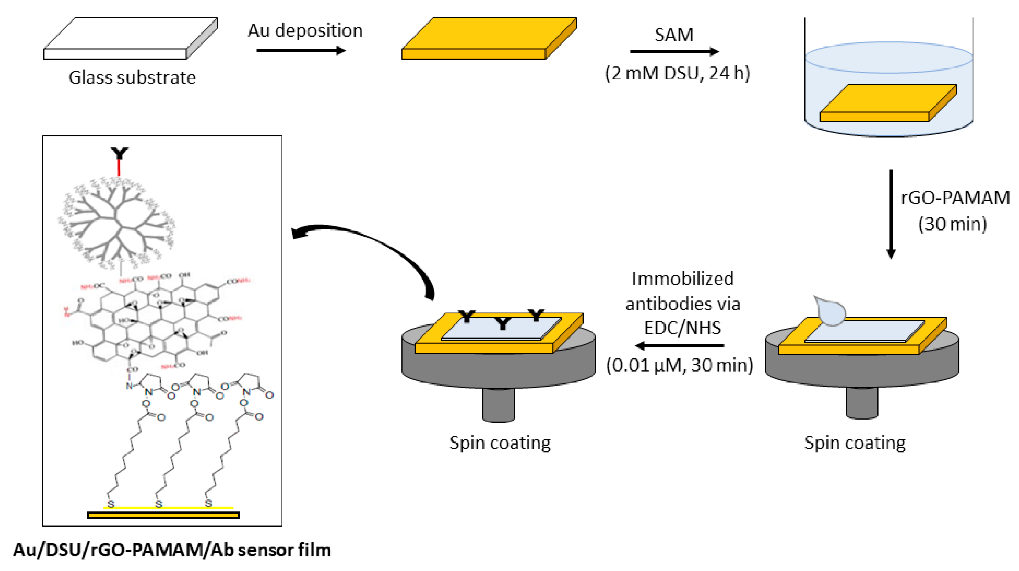 Nanomaterials 10 00569 g001 Nanomaterials 10 00569 g001