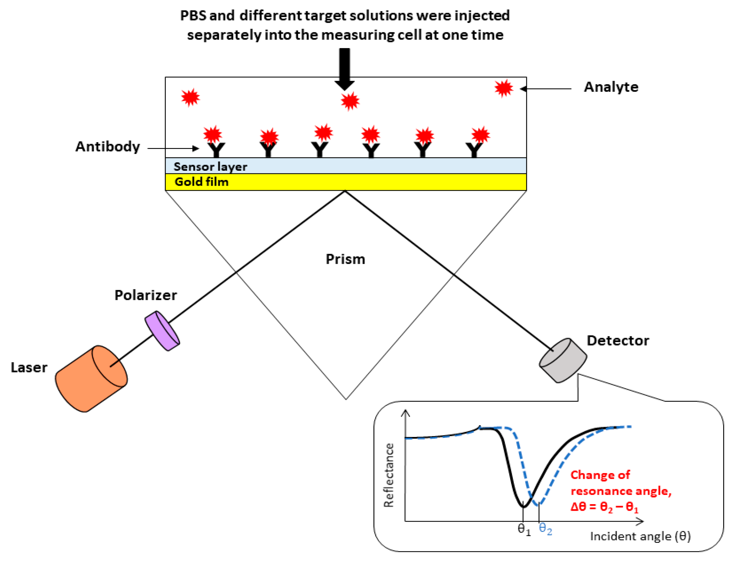 Nanomaterials 10 00569 g002 Nanomaterials 10 00569 g002