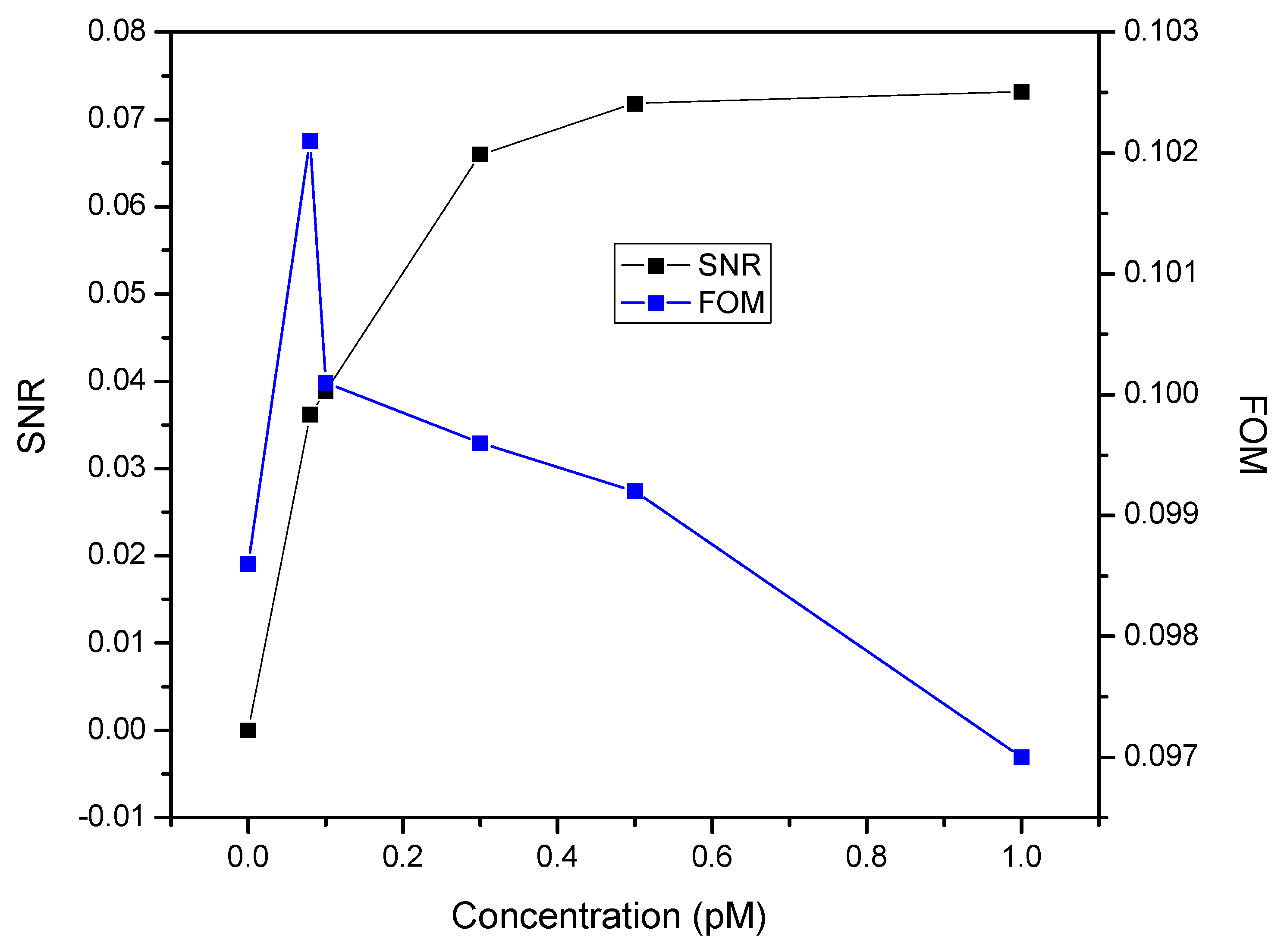 Nanomaterials 10 00569 g005 Nanomaterials 10 00569 g005